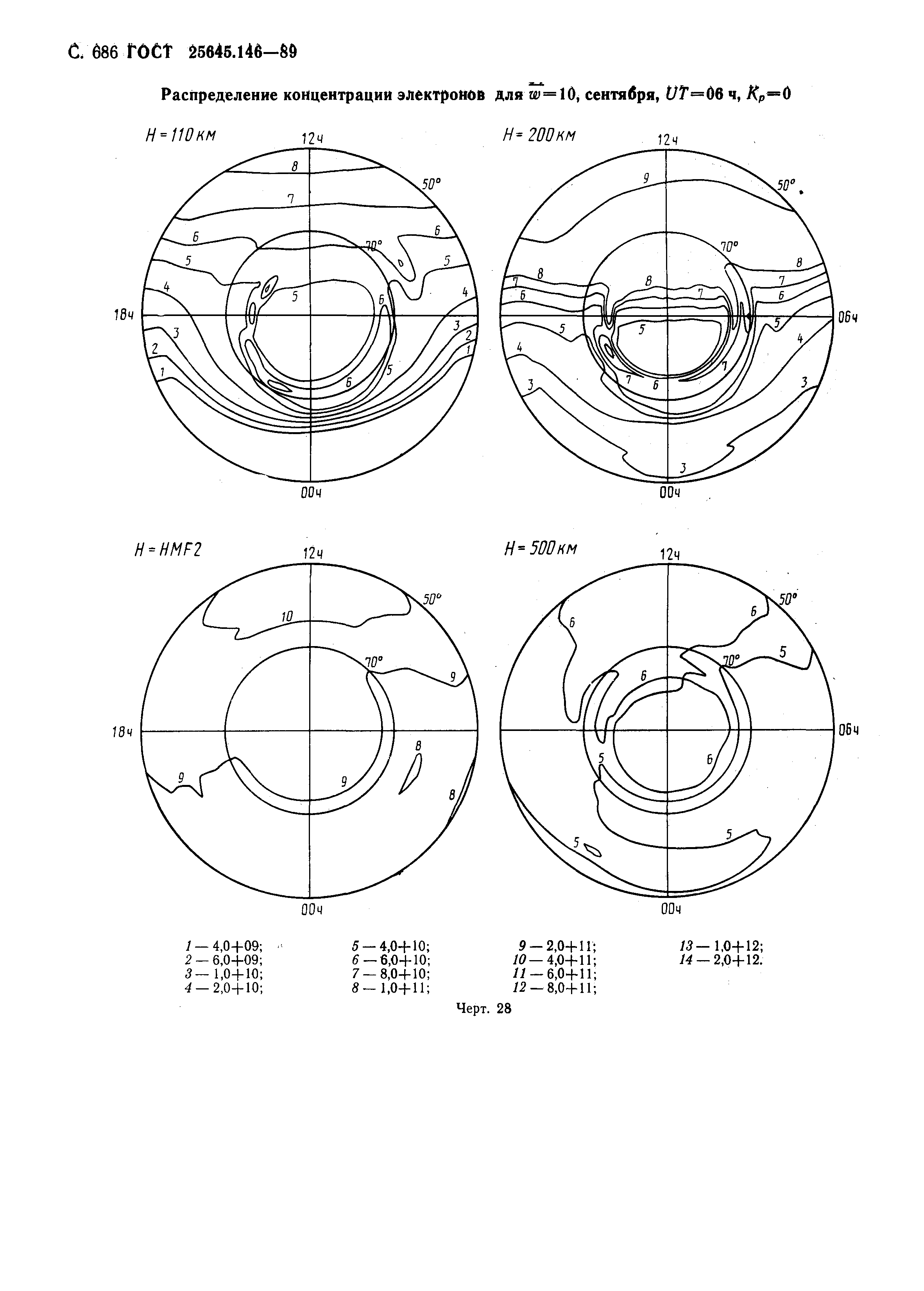 ГОСТ 25645.146-89