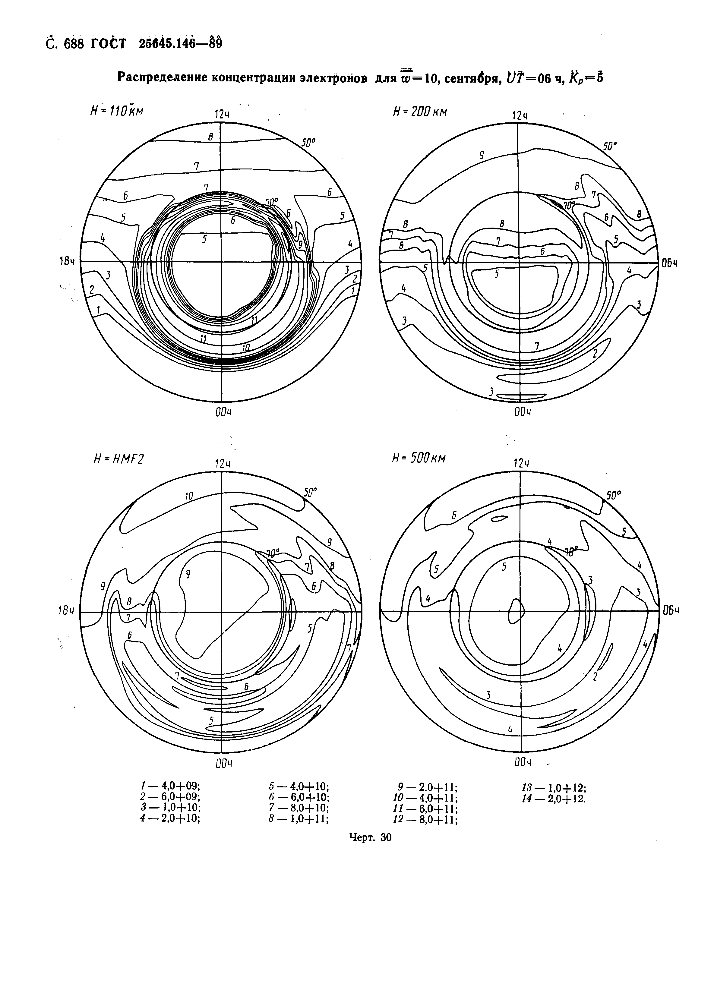 ГОСТ 25645.146-89