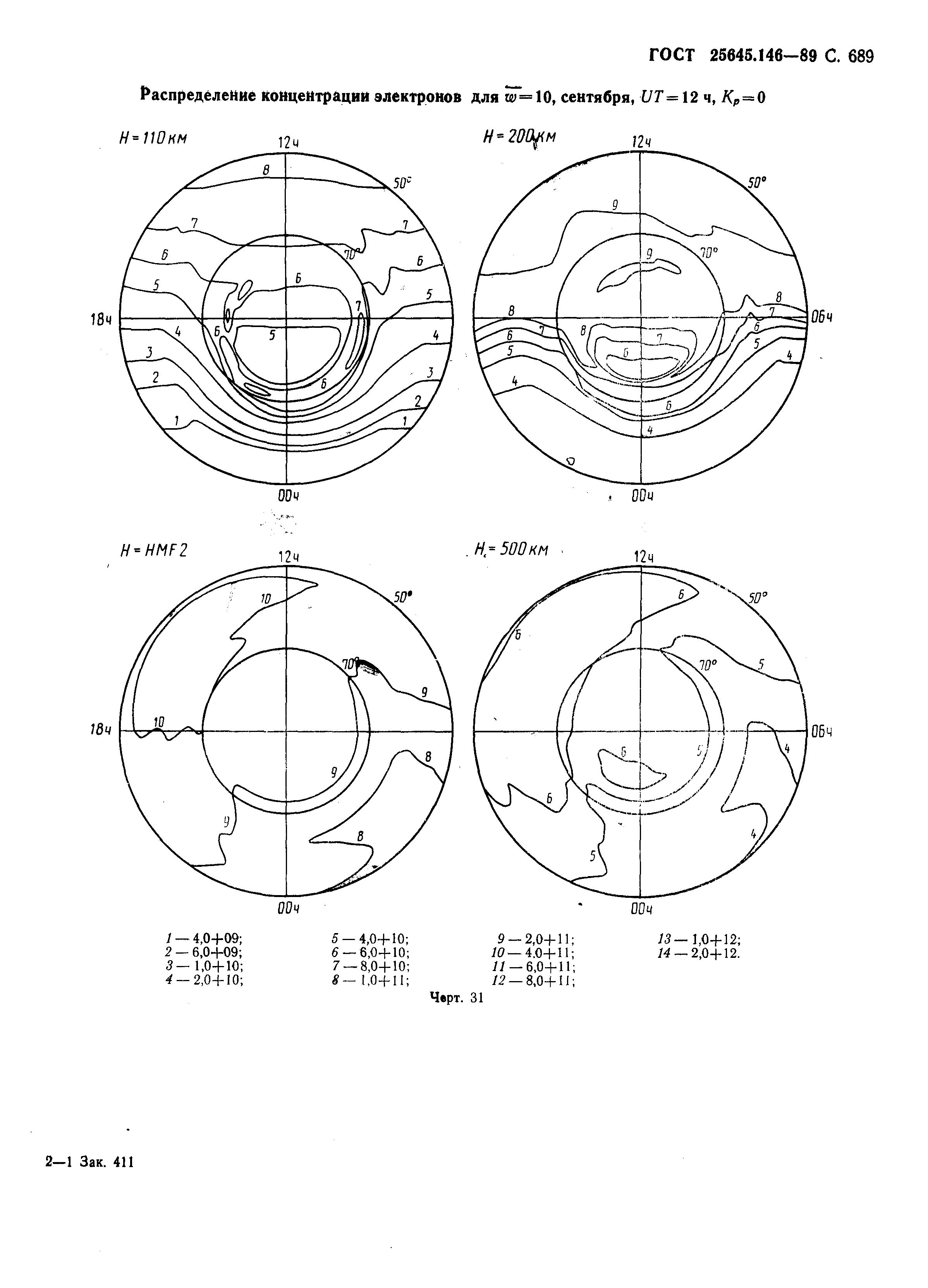 ГОСТ 25645.146-89