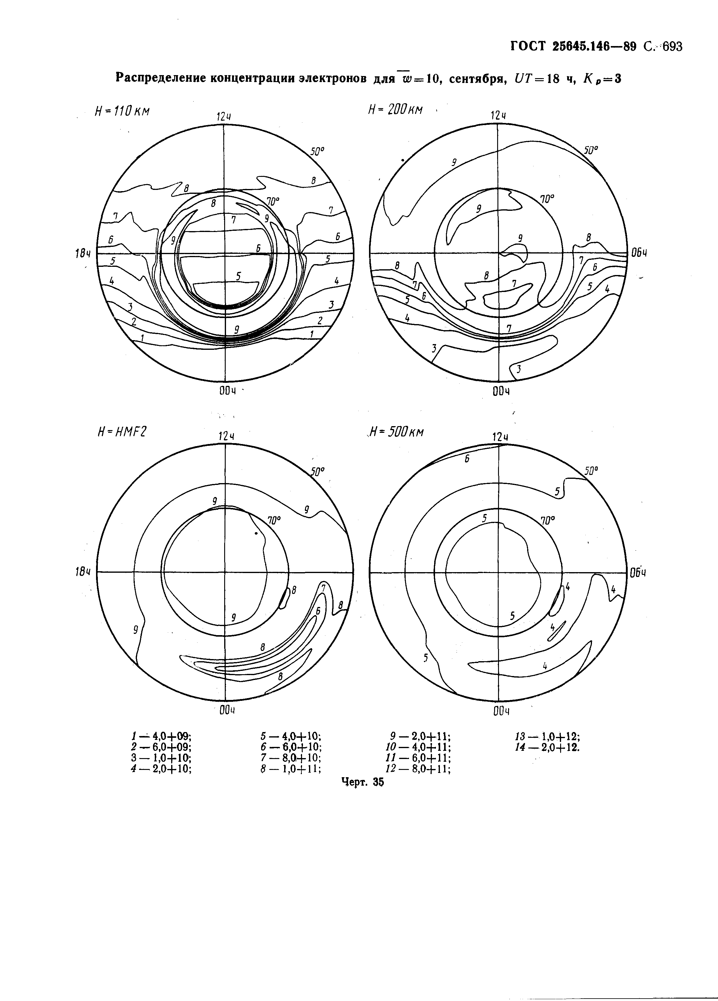 ГОСТ 25645.146-89