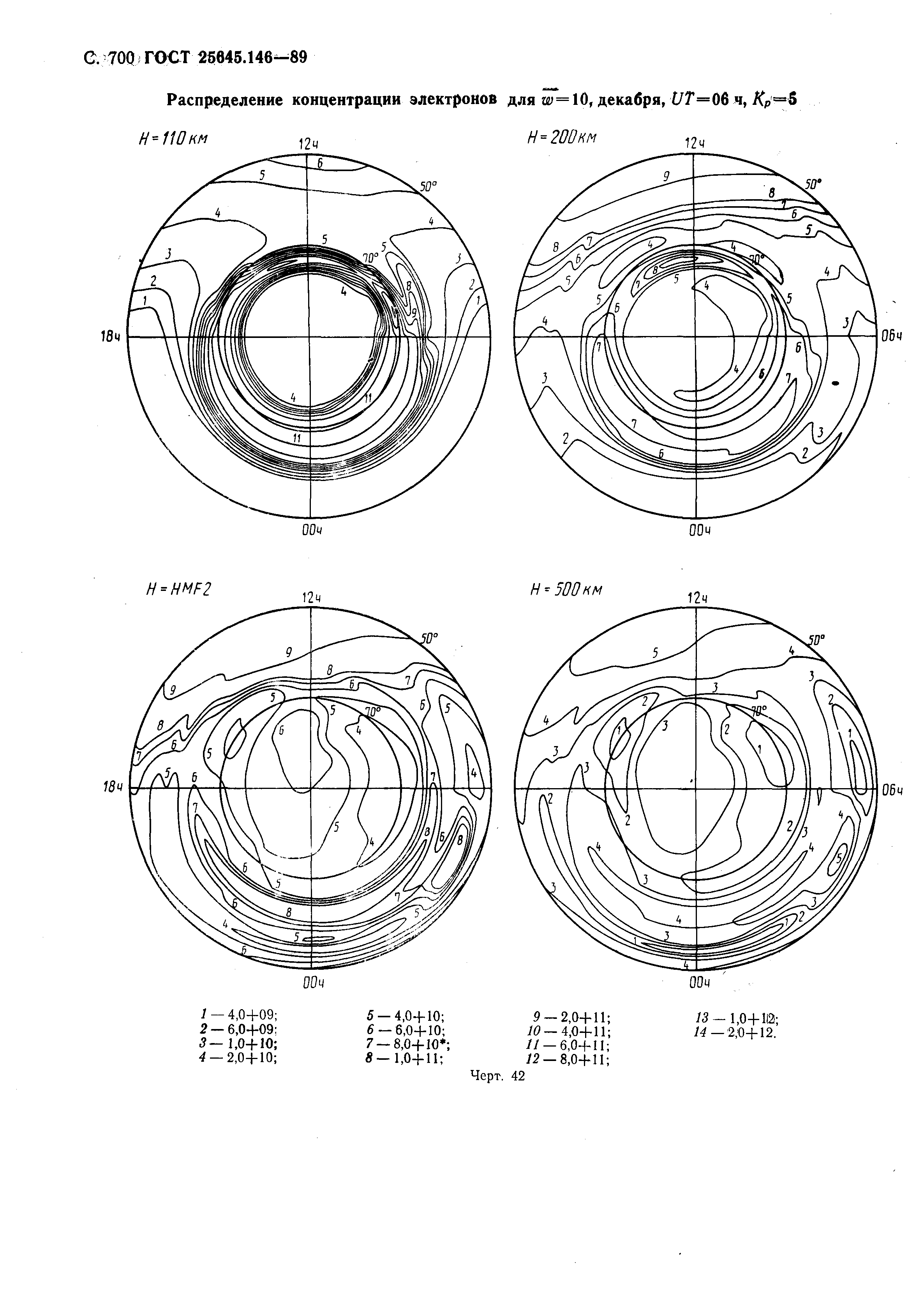 ГОСТ 25645.146-89