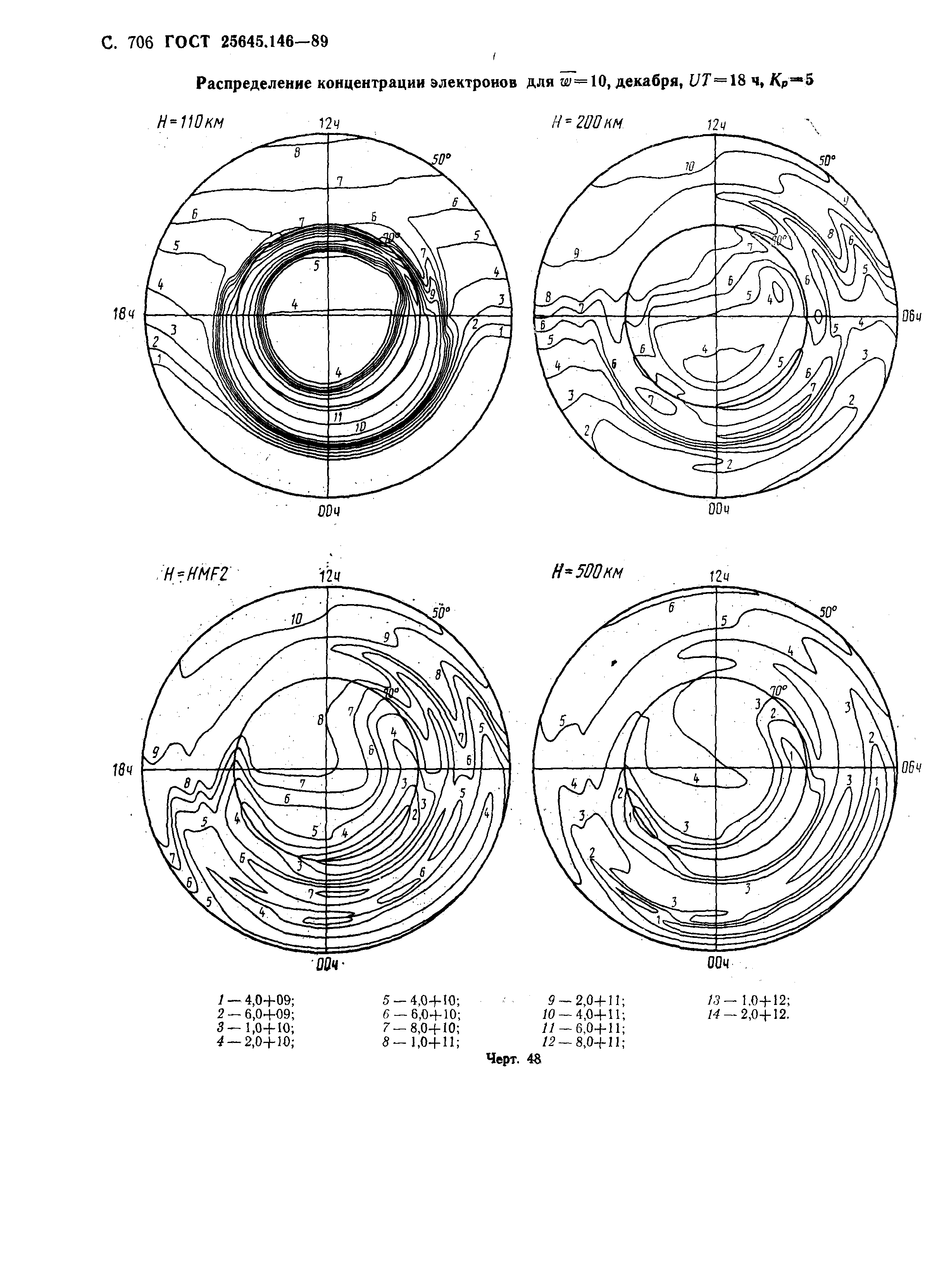 ГОСТ 25645.146-89