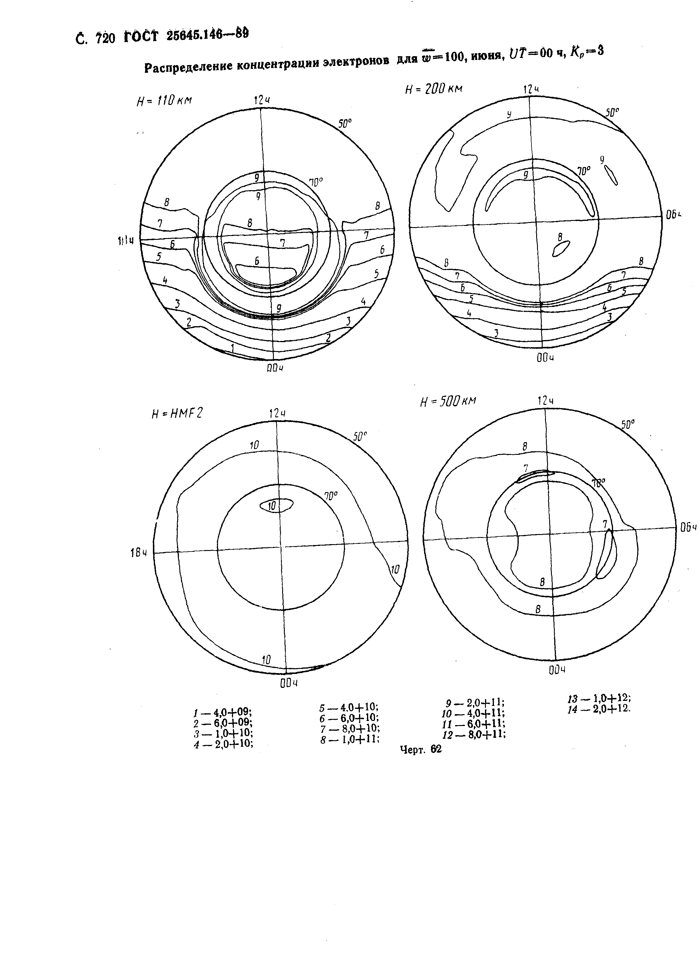 ГОСТ 25645.146-89