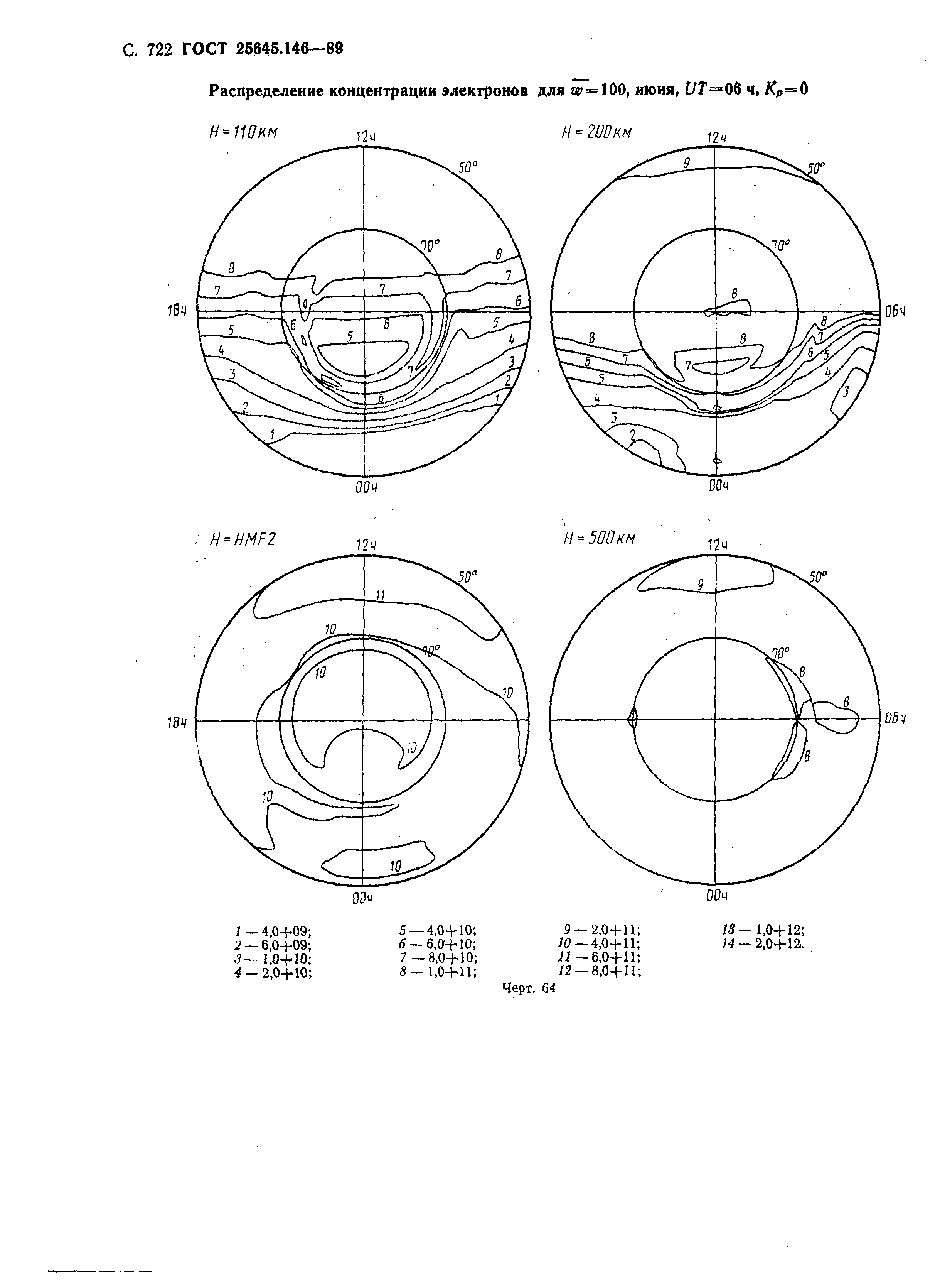 ГОСТ 25645.146-89