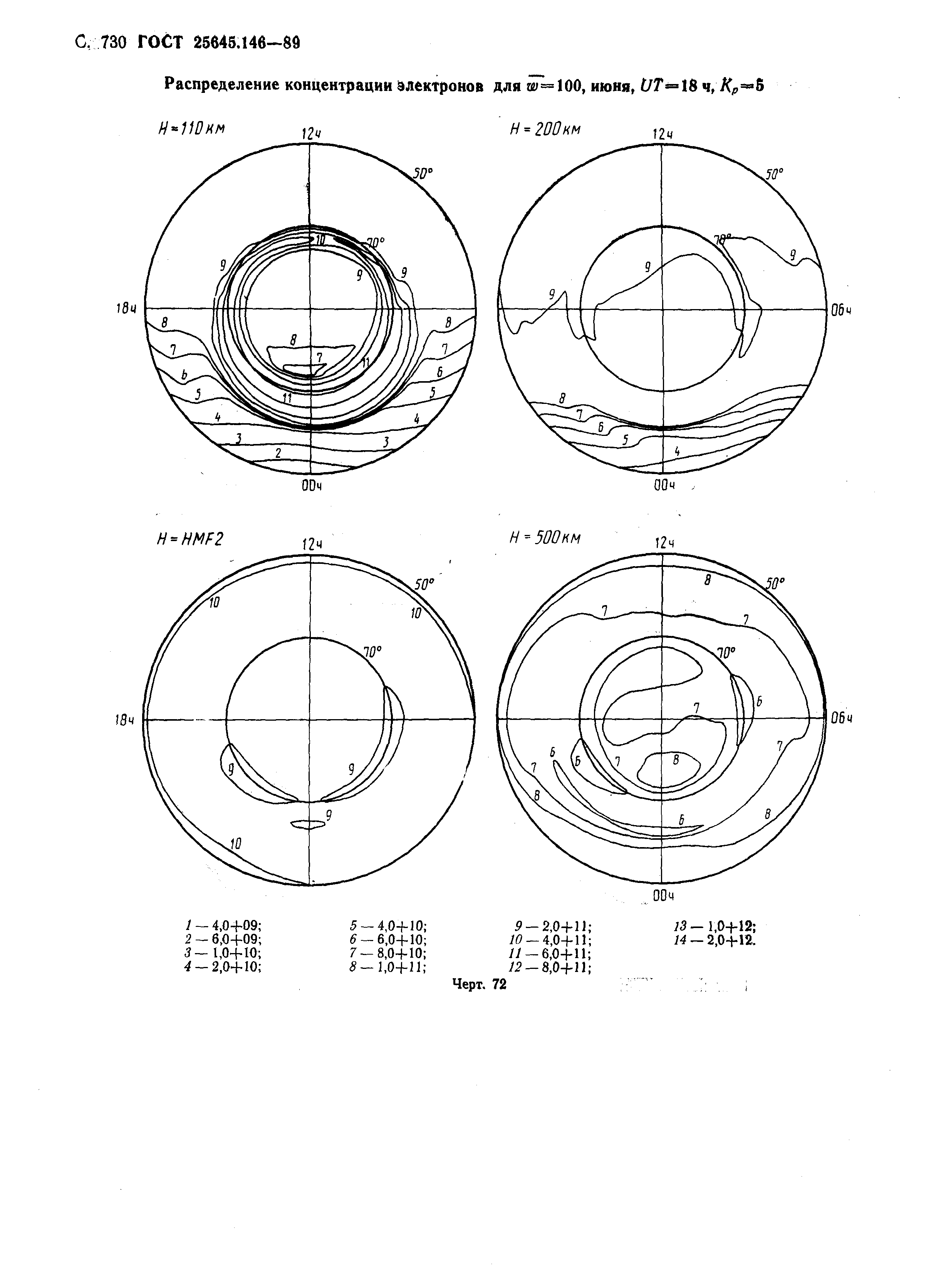 ГОСТ 25645.146-89