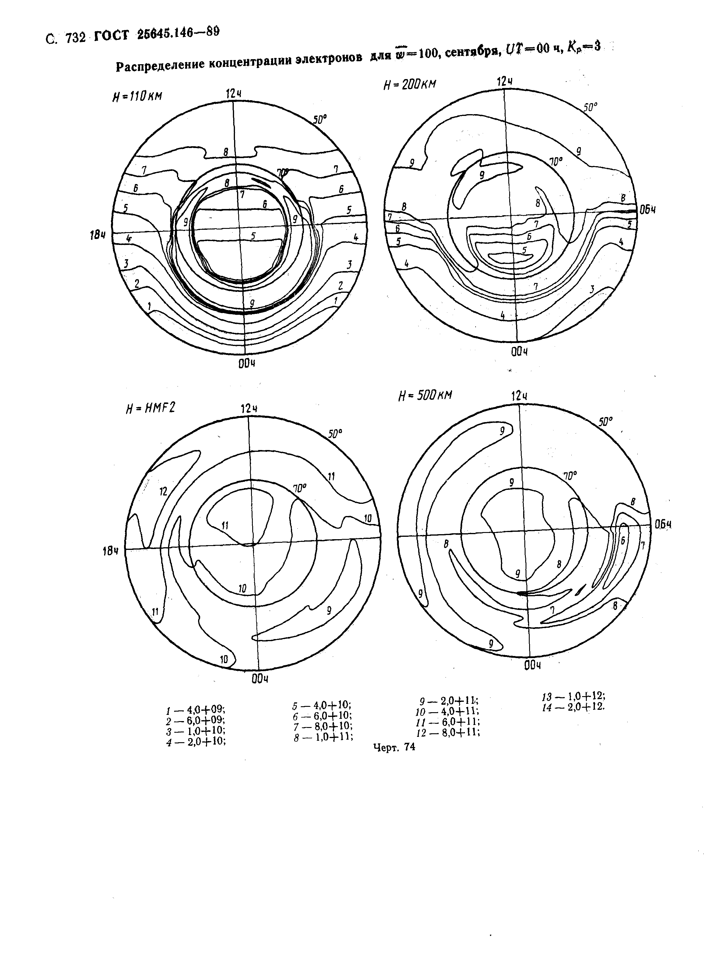 ГОСТ 25645.146-89