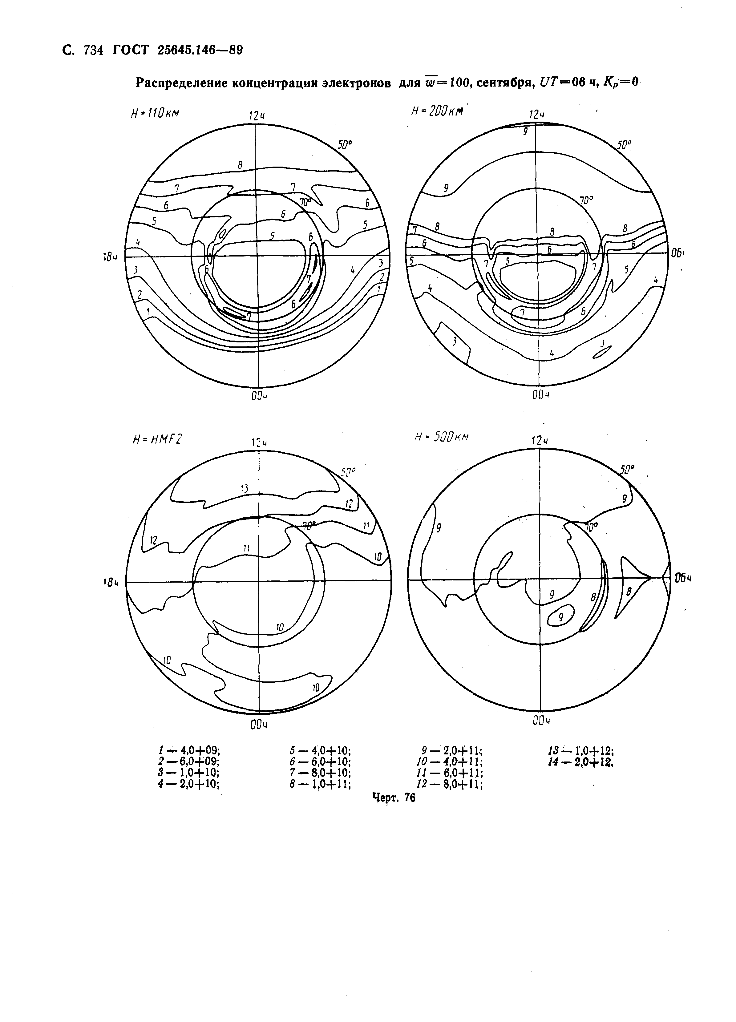 ГОСТ 25645.146-89