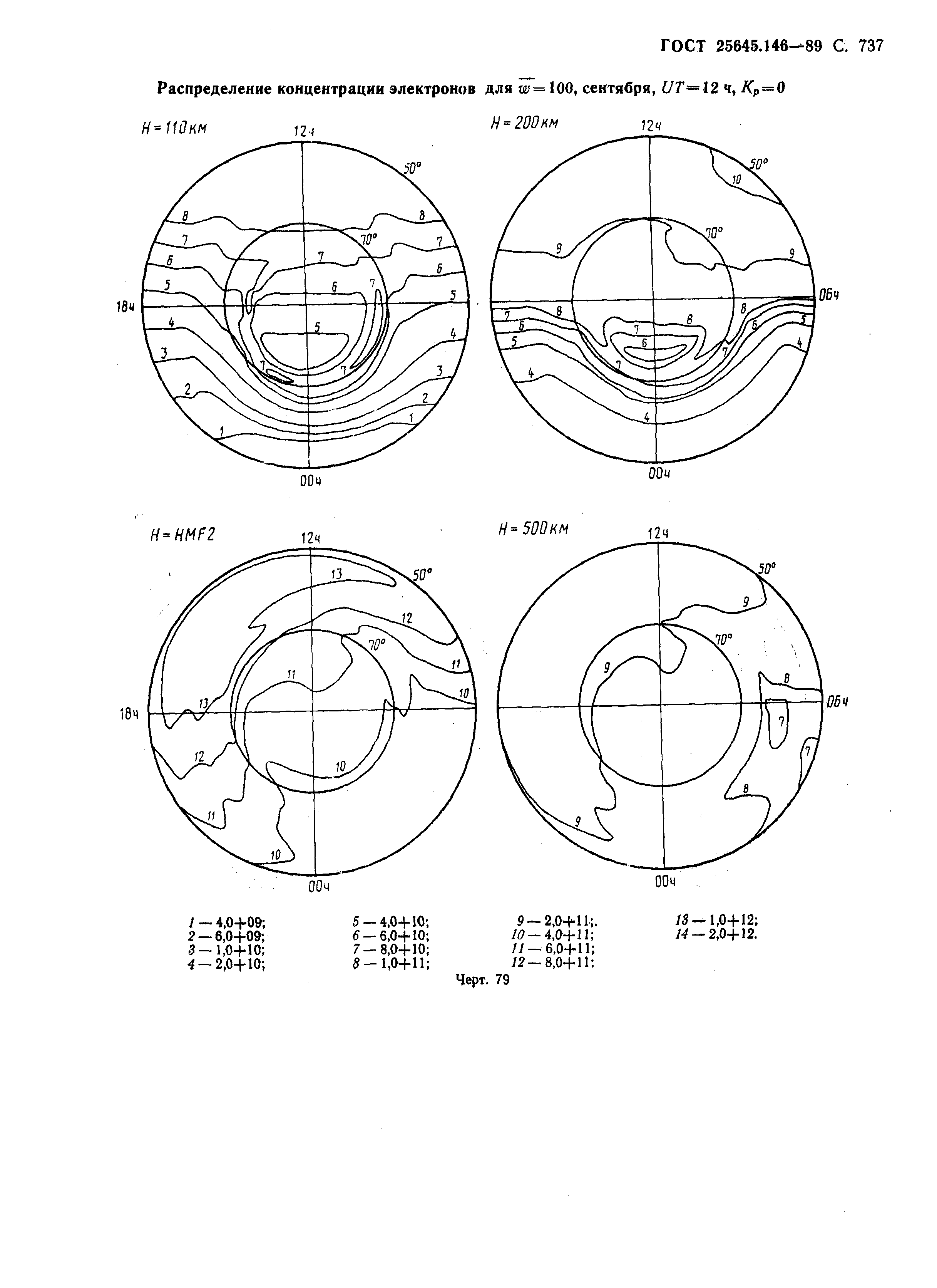 ГОСТ 25645.146-89