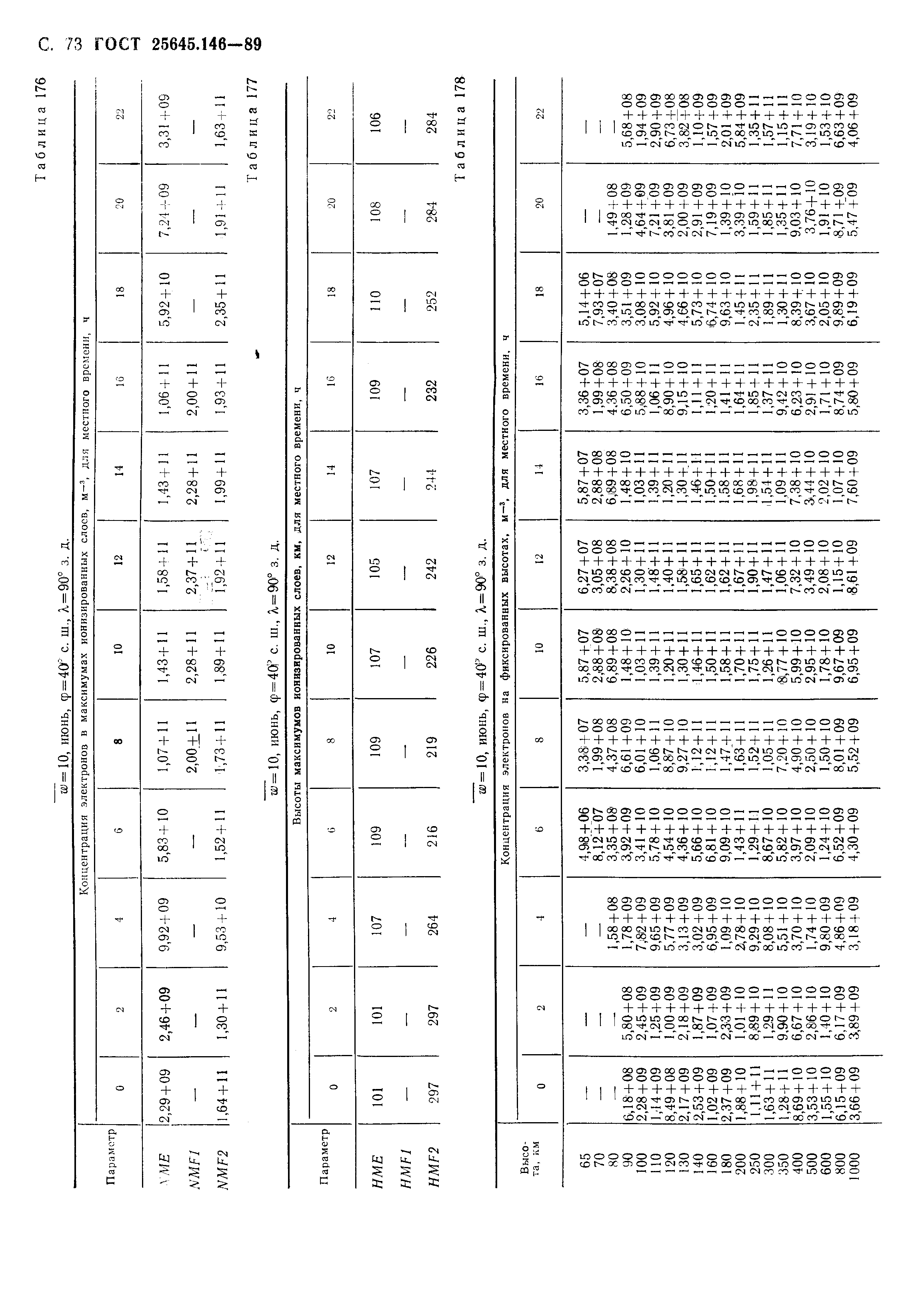 ГОСТ 25645.146-89