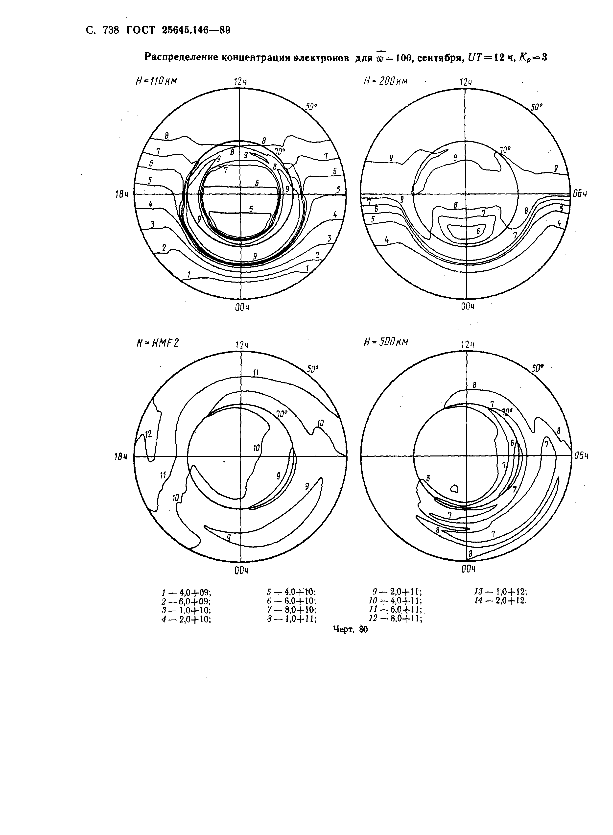 ГОСТ 25645.146-89