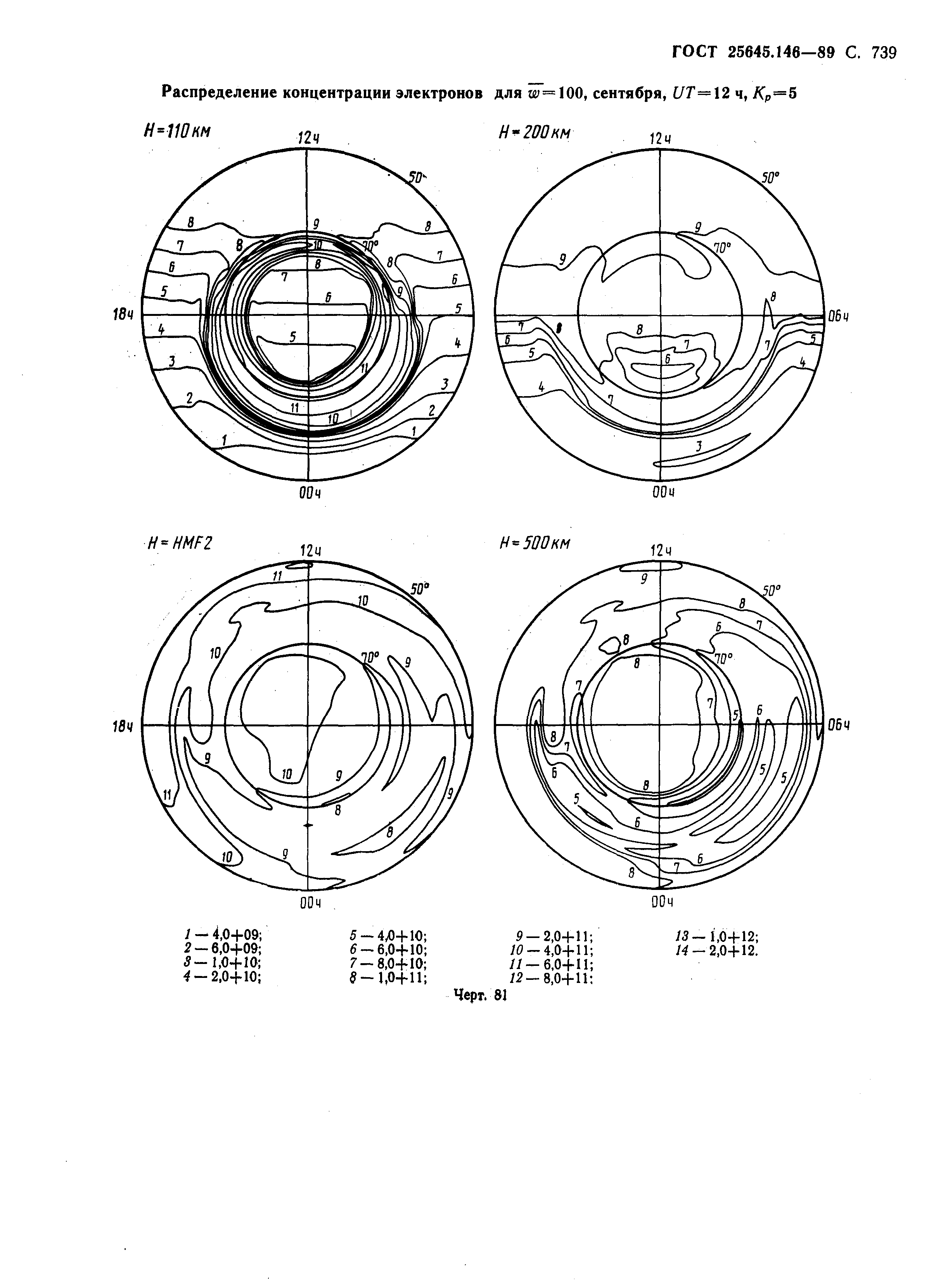 ГОСТ 25645.146-89