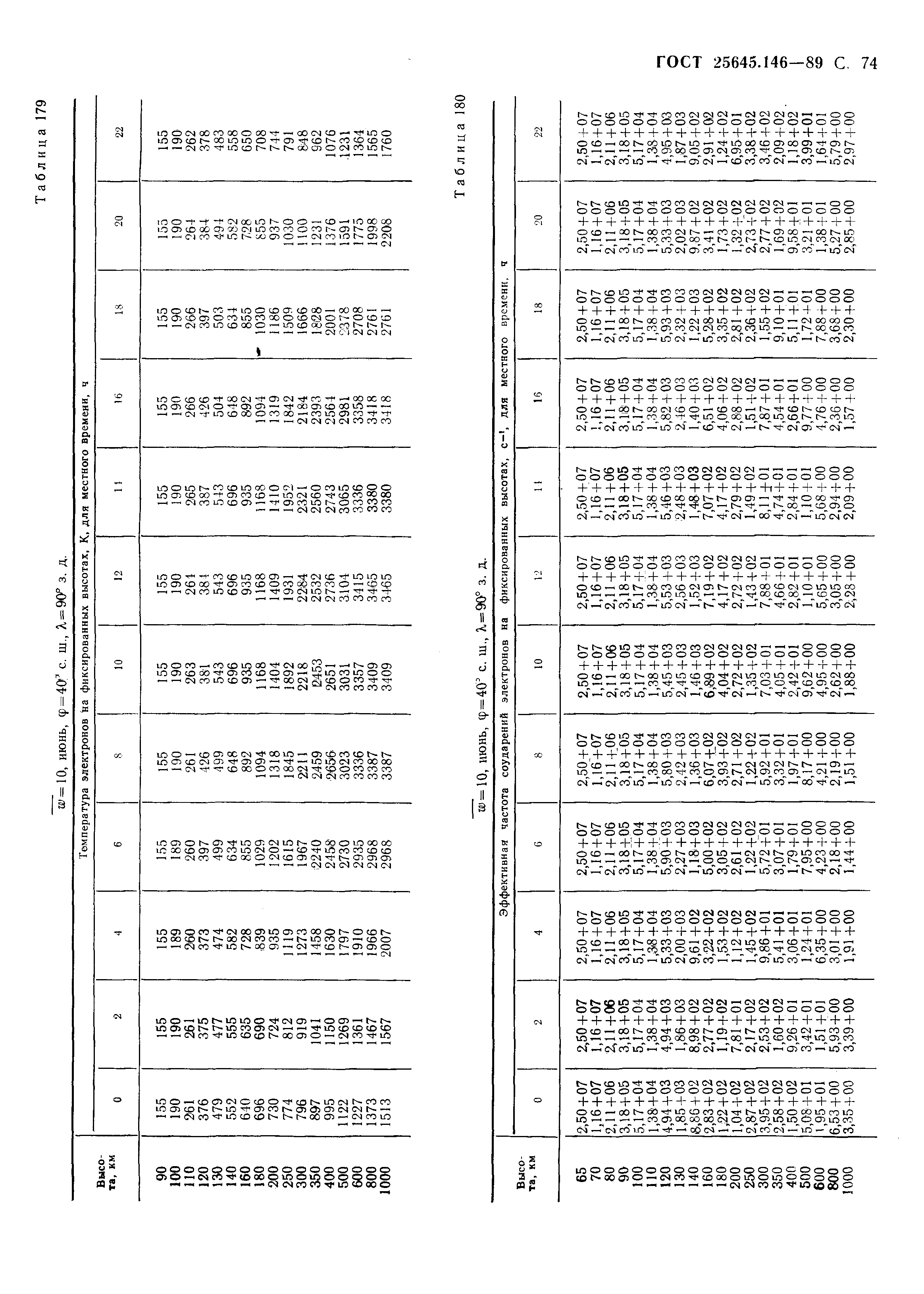 ГОСТ 25645.146-89