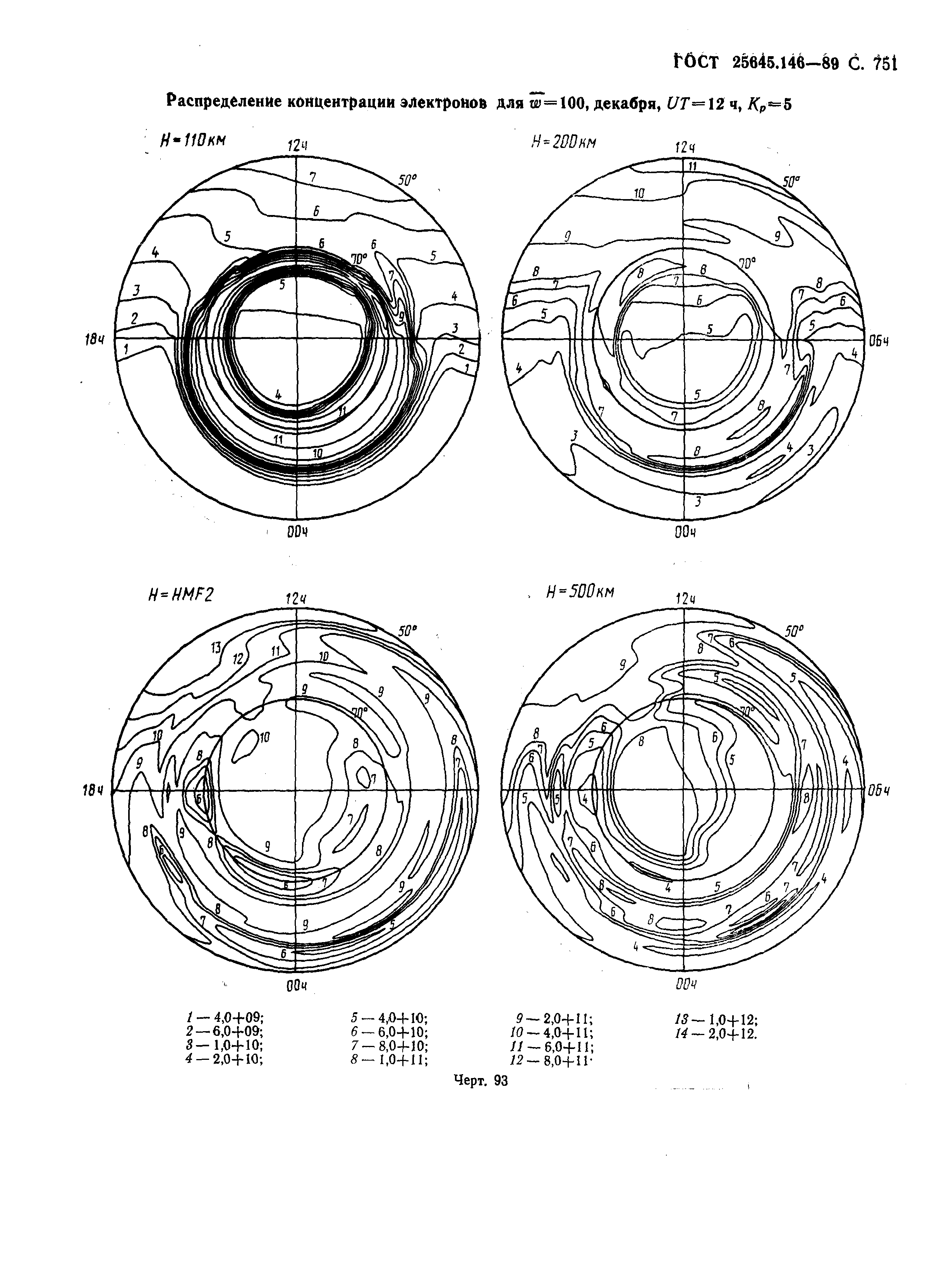 ГОСТ 25645.146-89