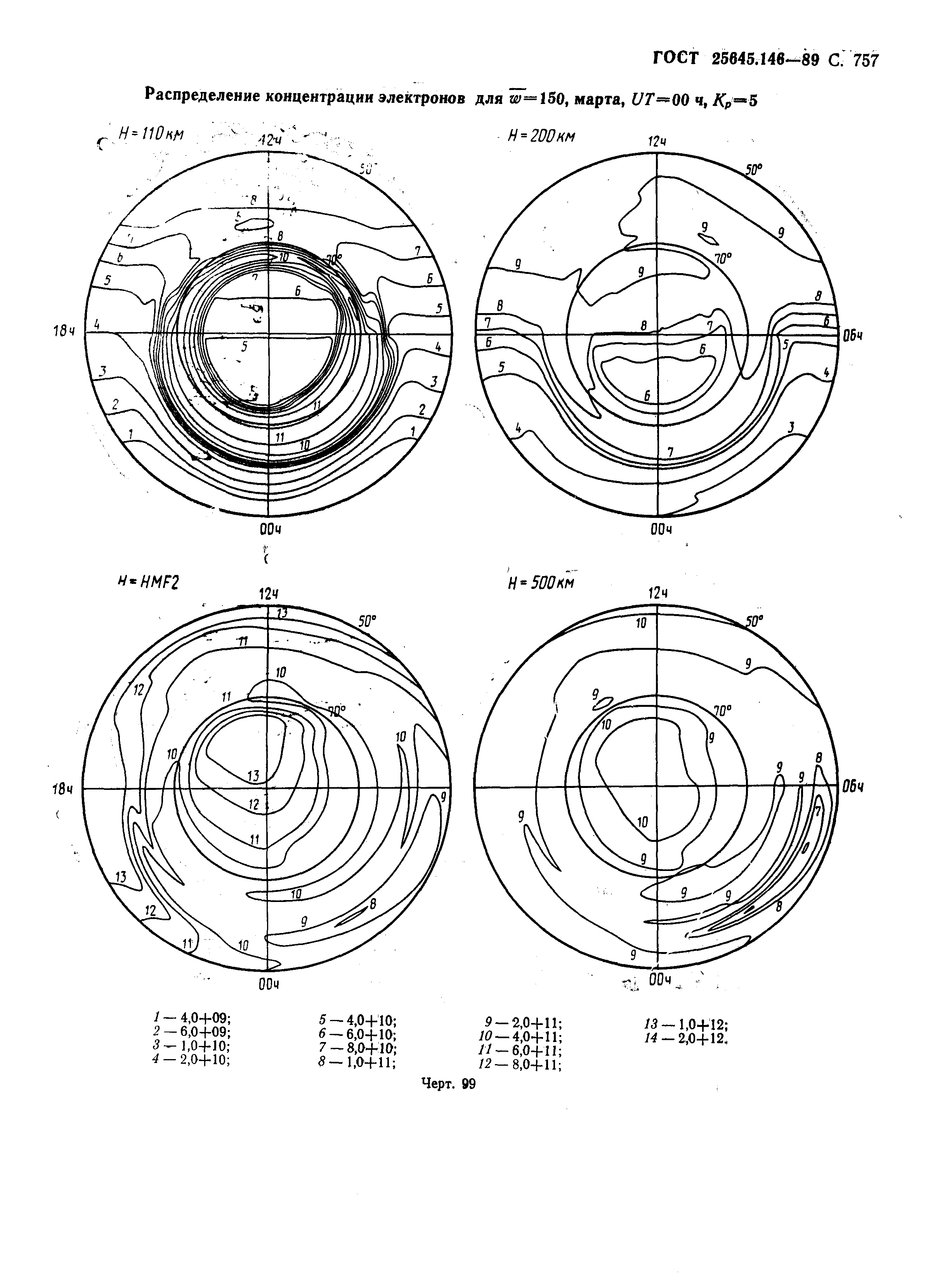 ГОСТ 25645.146-89