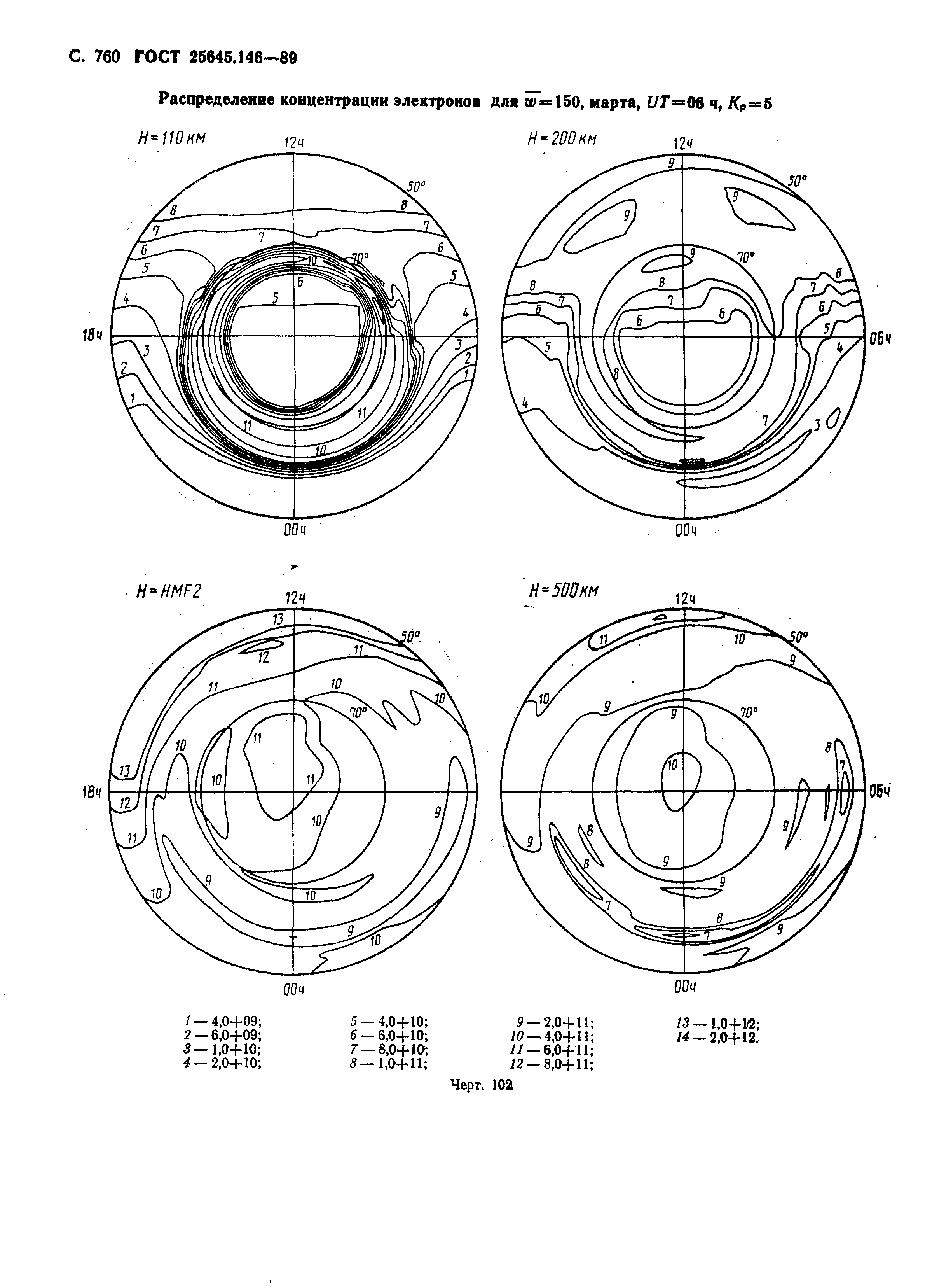 ГОСТ 25645.146-89