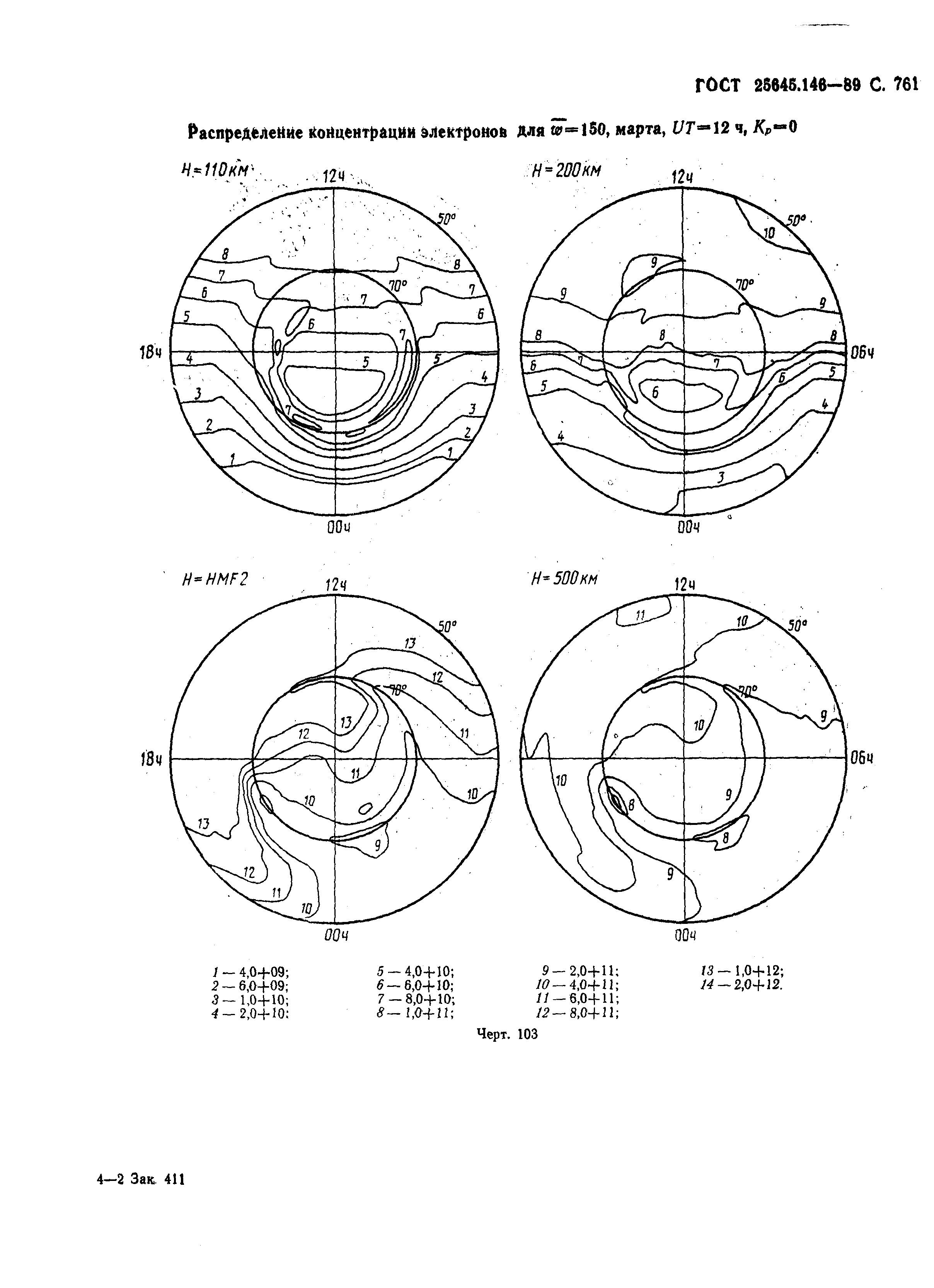 ГОСТ 25645.146-89