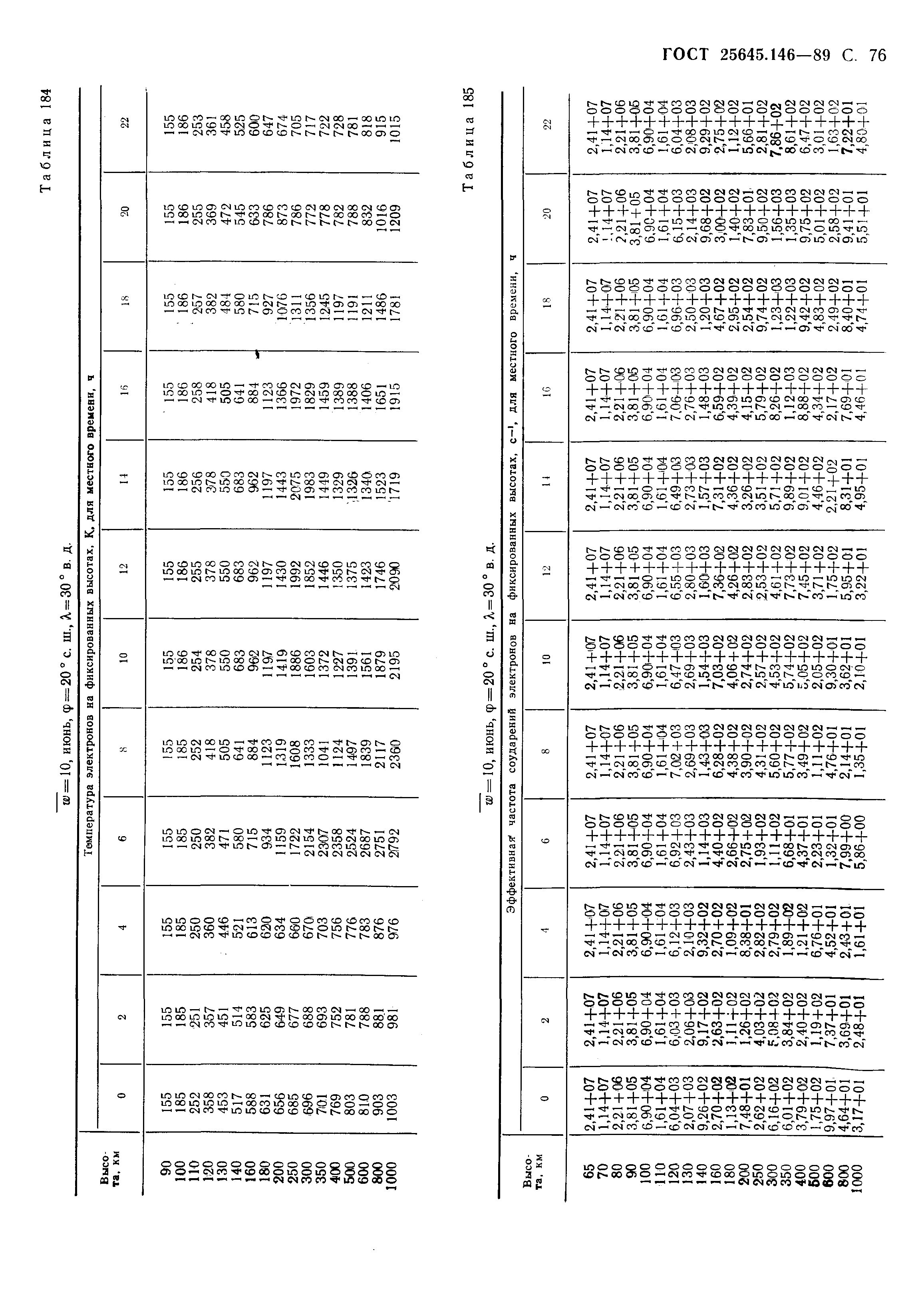 ГОСТ 25645.146-89