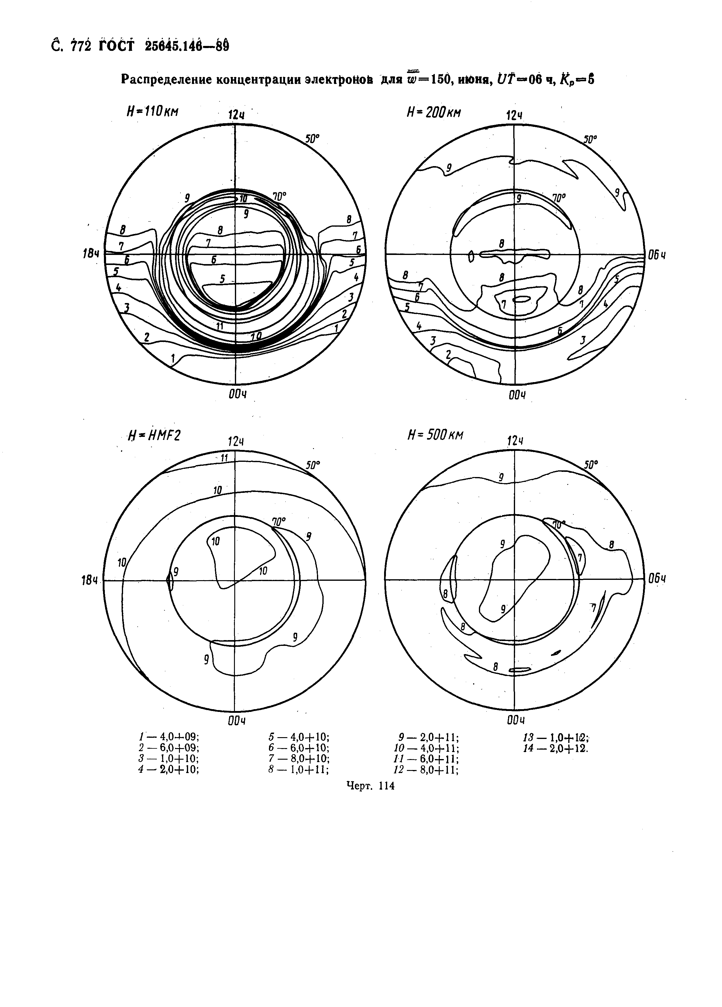 ГОСТ 25645.146-89