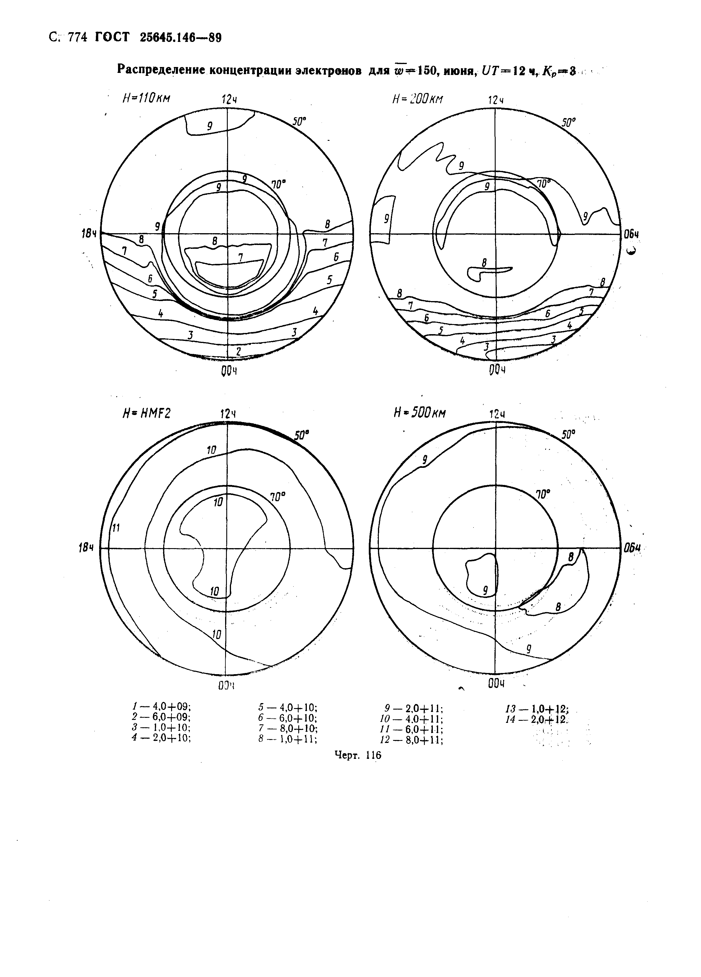 ГОСТ 25645.146-89