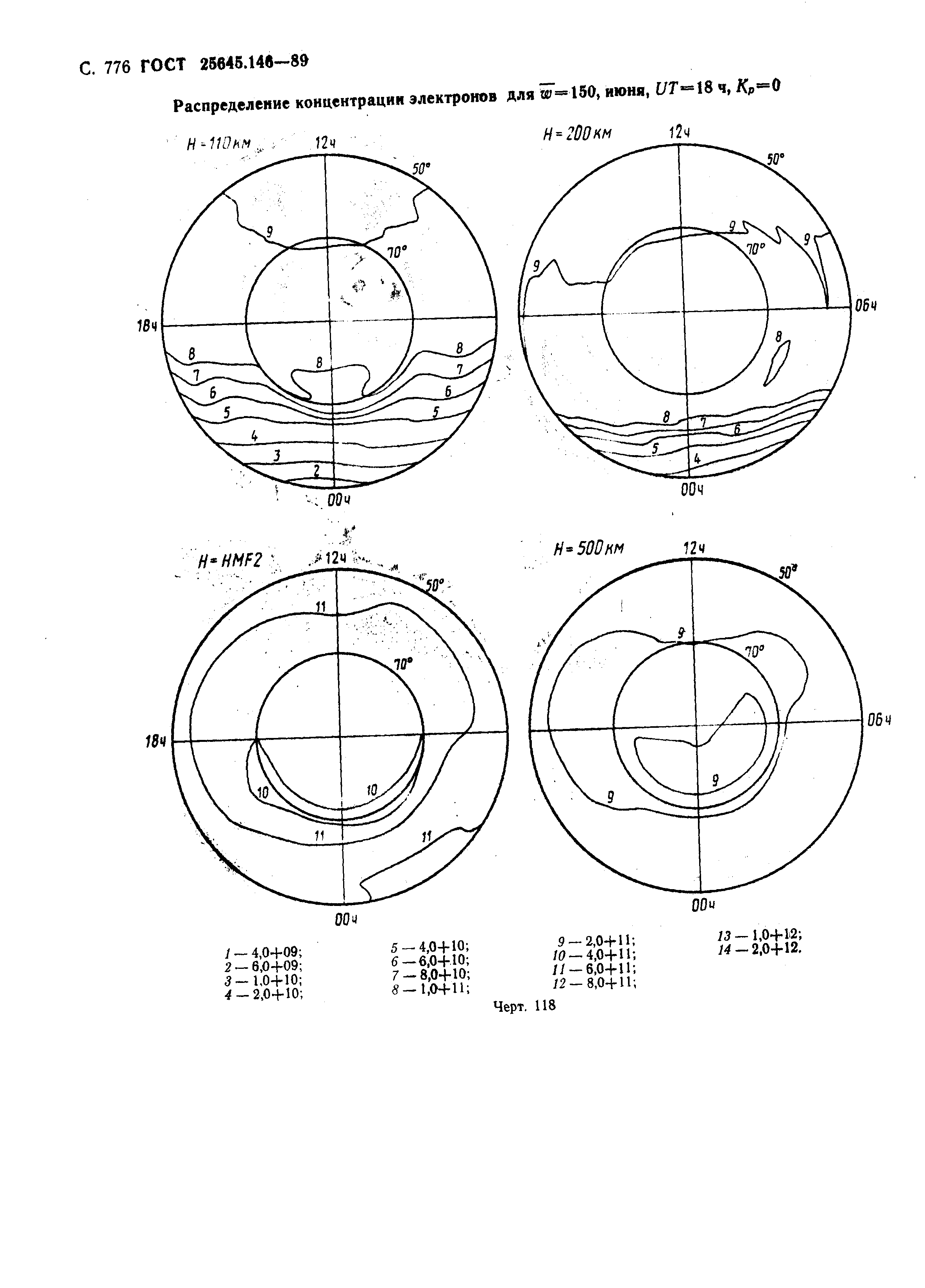 ГОСТ 25645.146-89