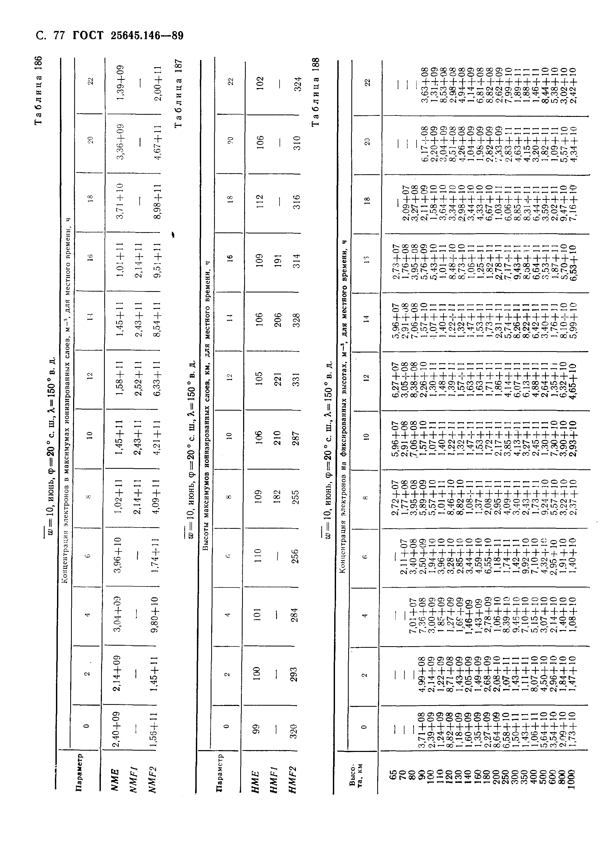 ГОСТ 25645.146-89