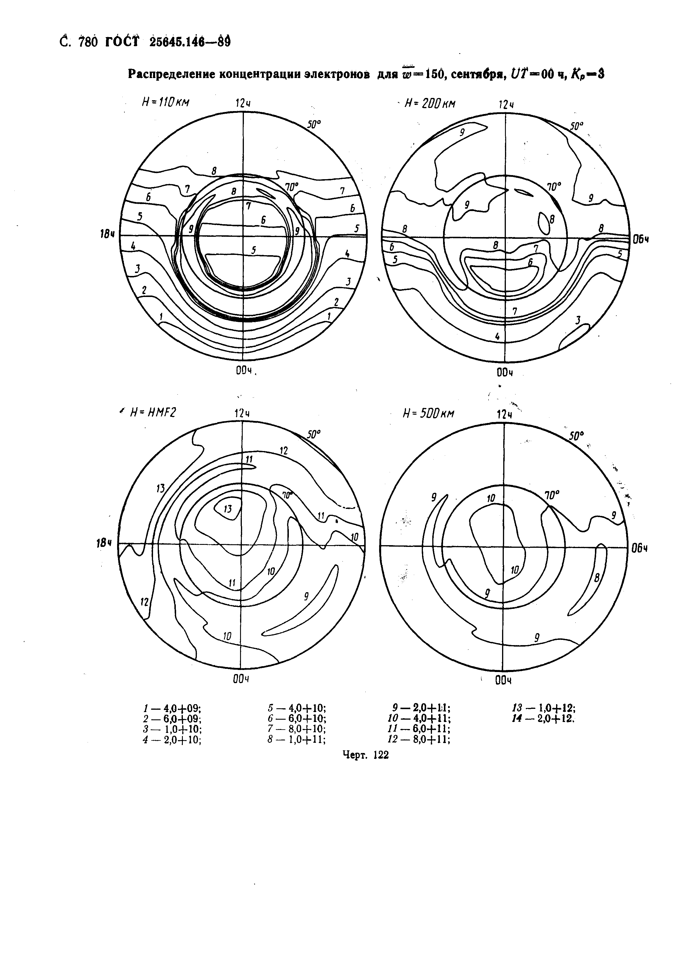 ГОСТ 25645.146-89