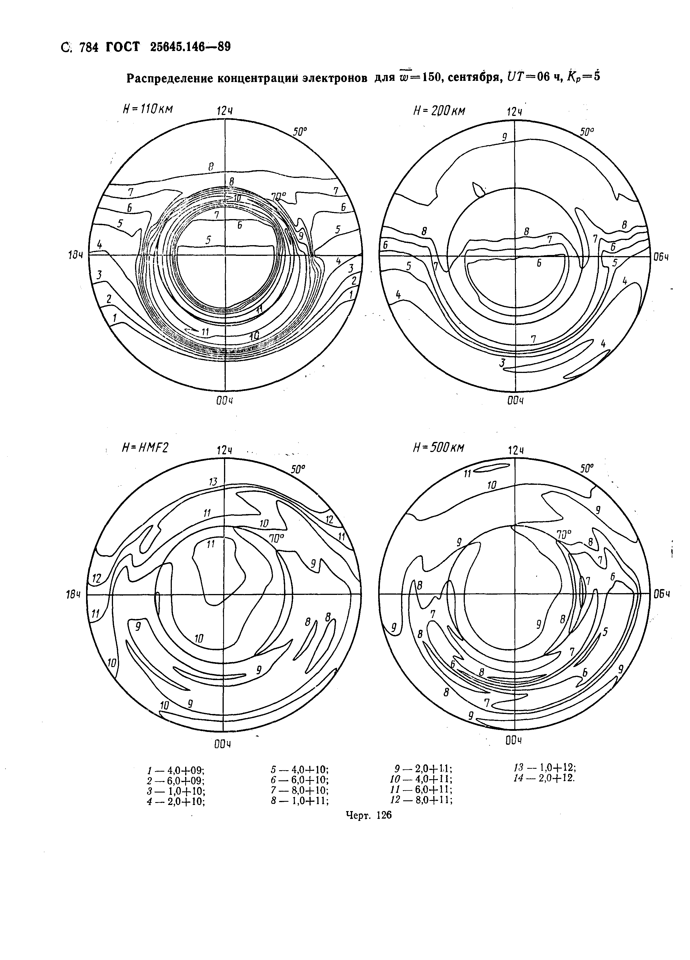 ГОСТ 25645.146-89