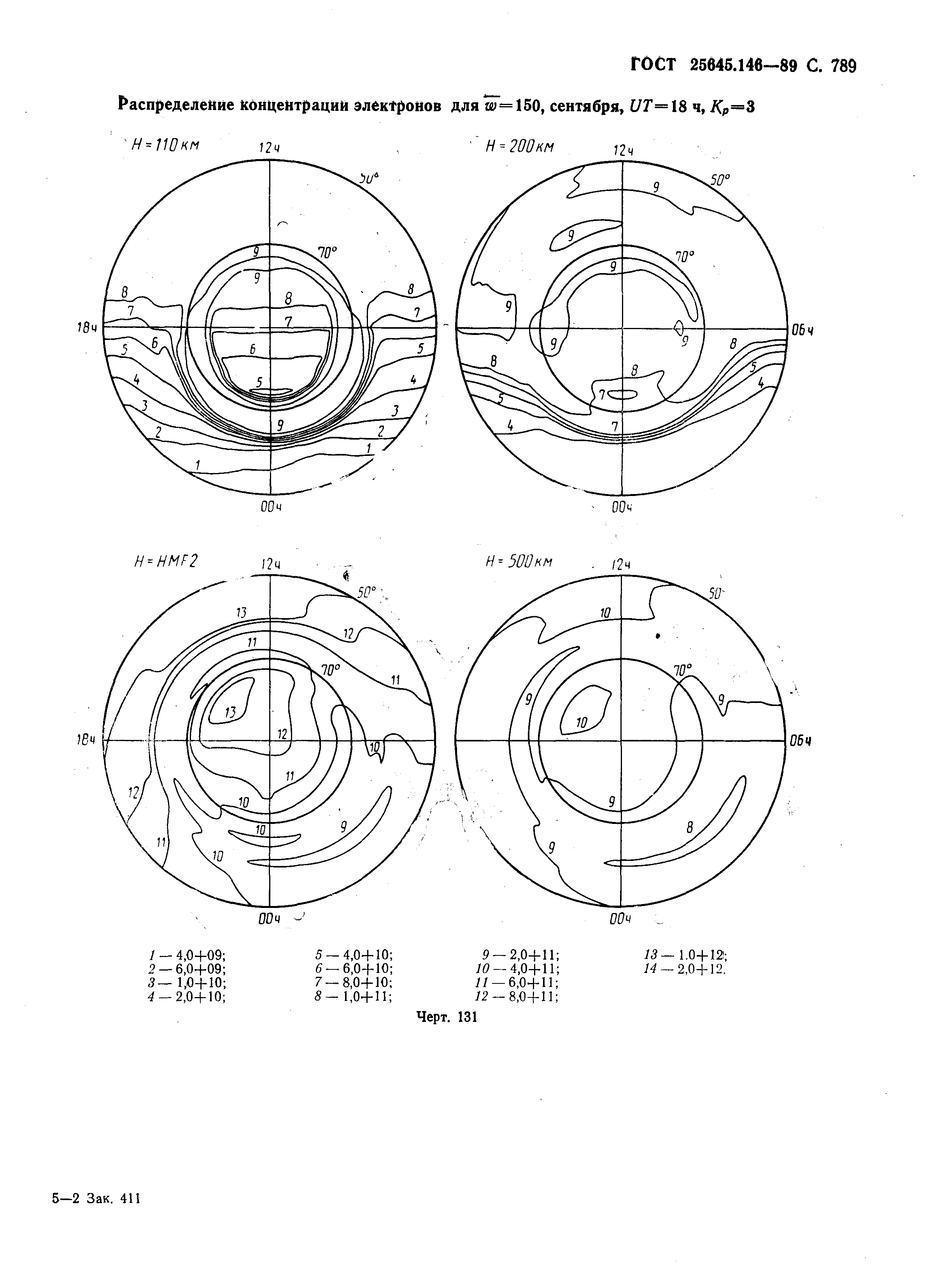 ГОСТ 25645.146-89