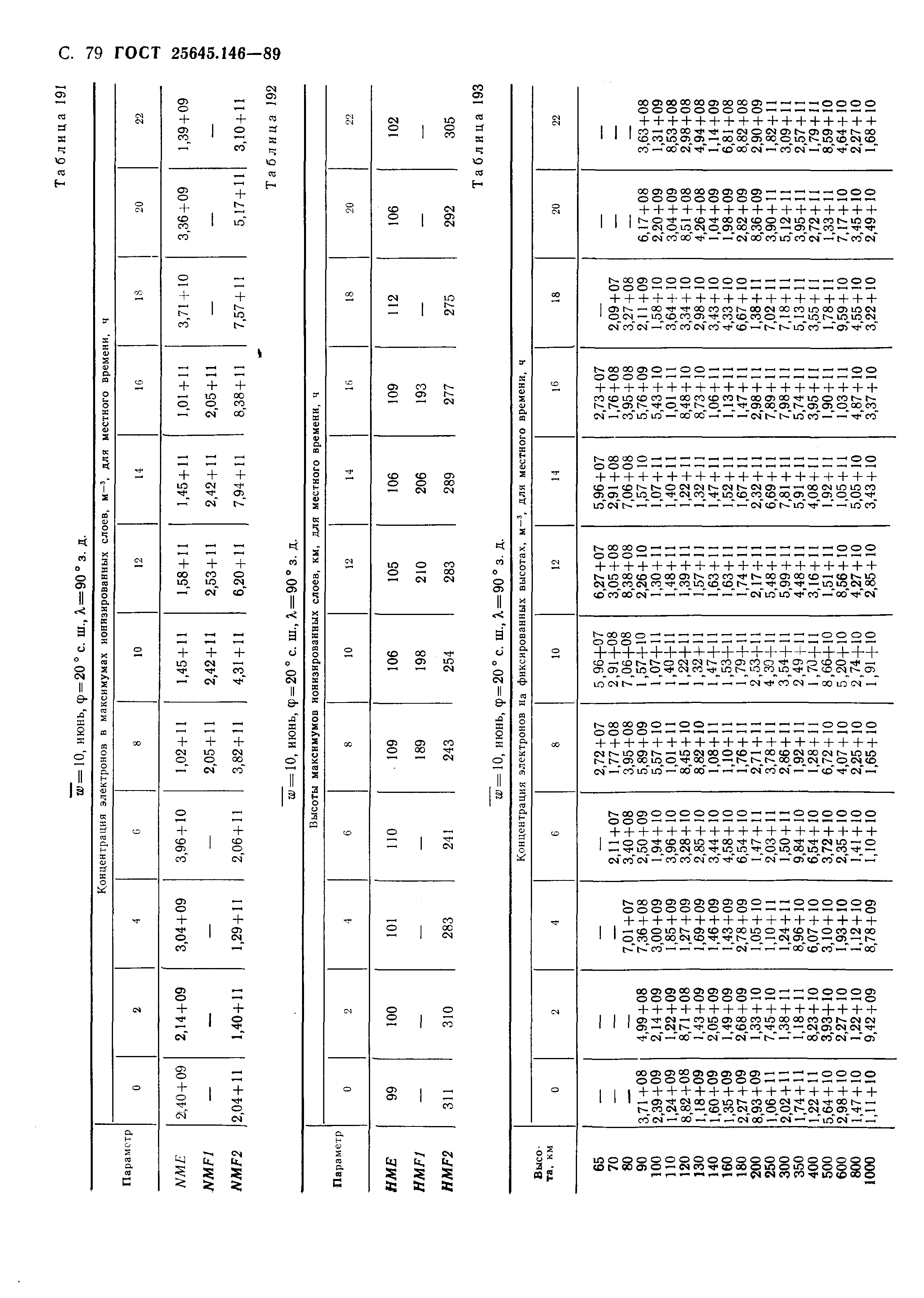 ГОСТ 25645.146-89