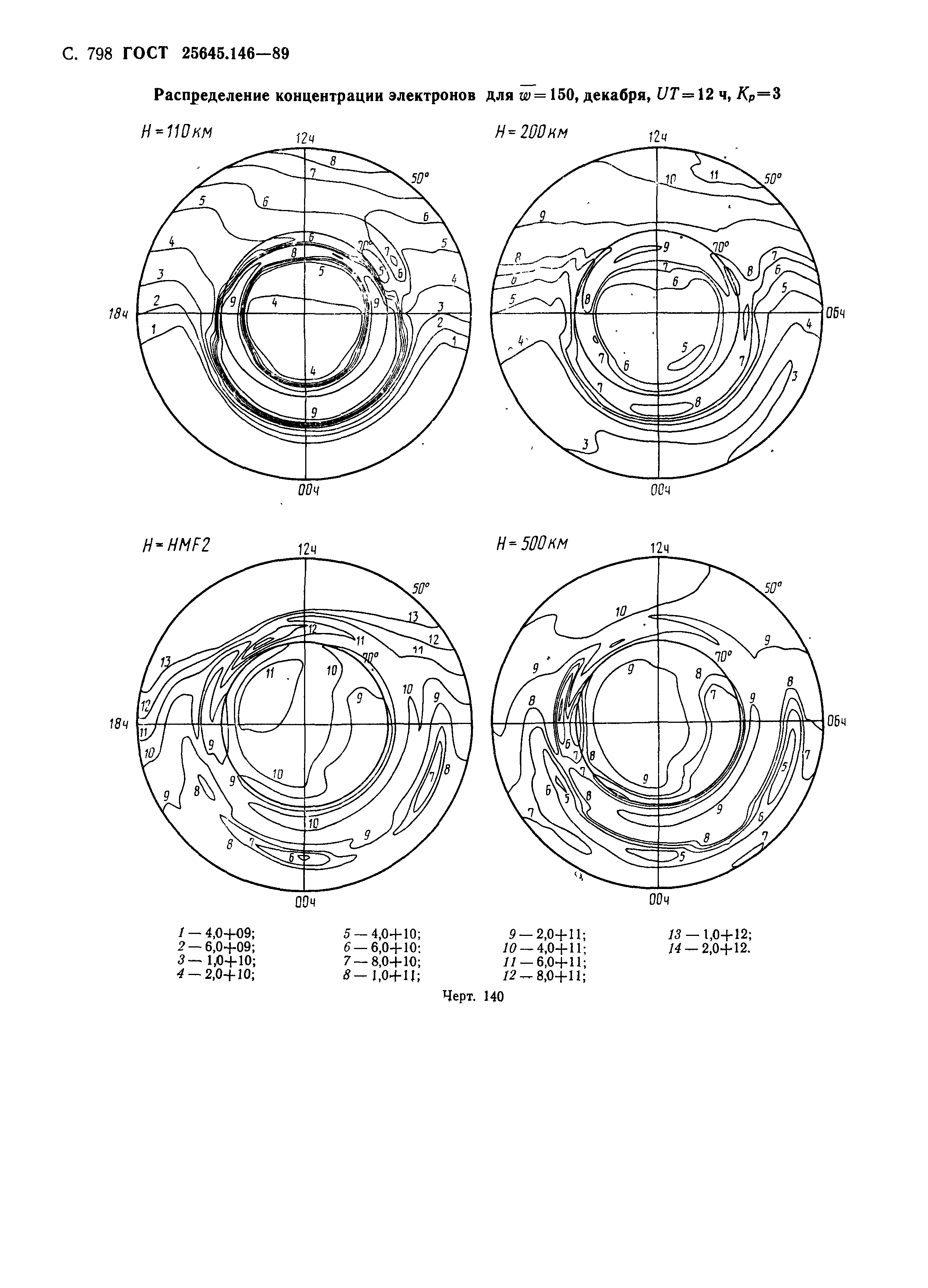 ГОСТ 25645.146-89