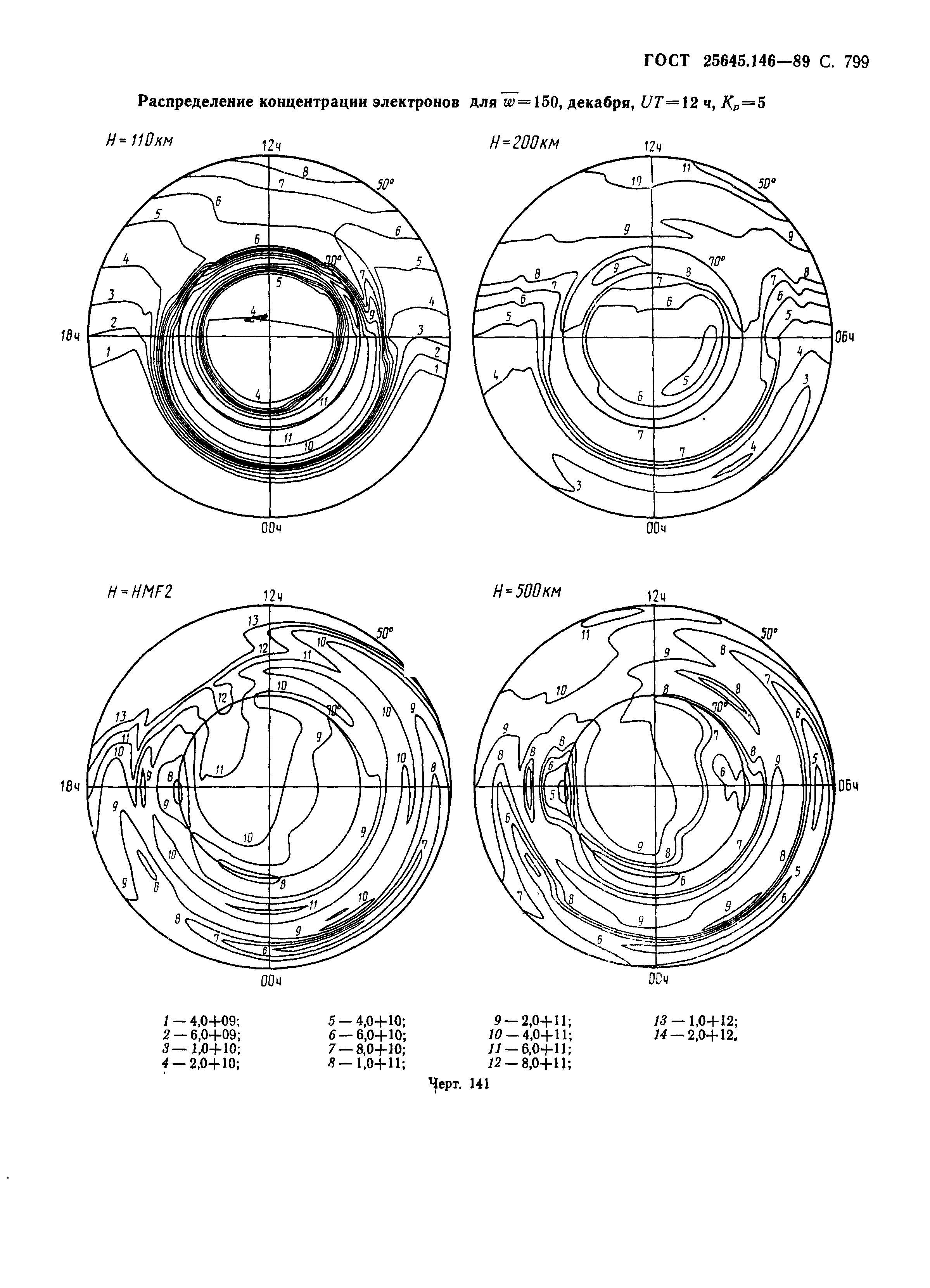 ГОСТ 25645.146-89