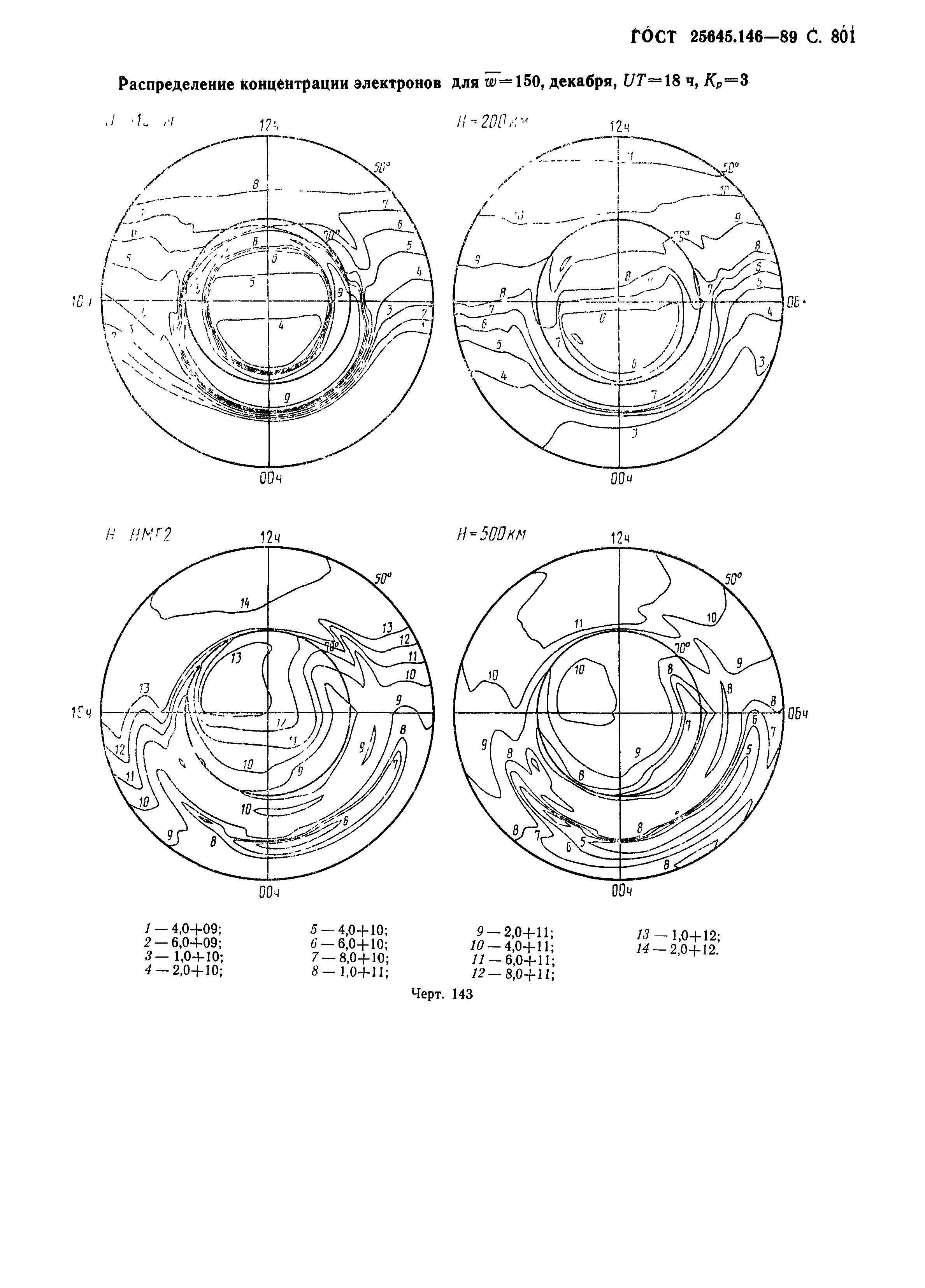 ГОСТ 25645.146-89