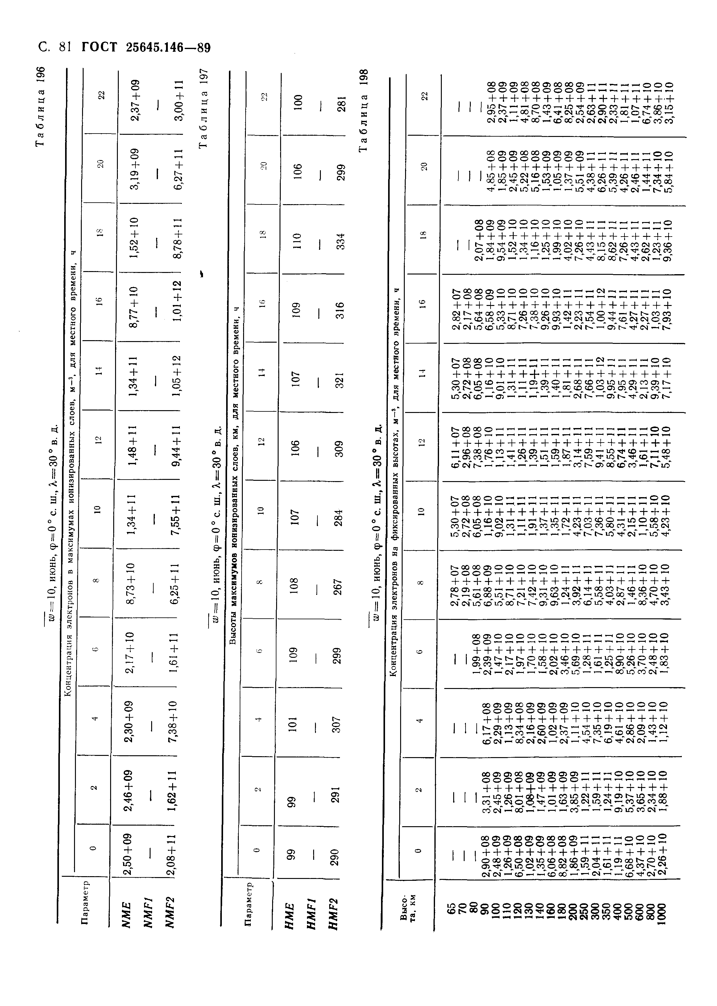 ГОСТ 25645.146-89