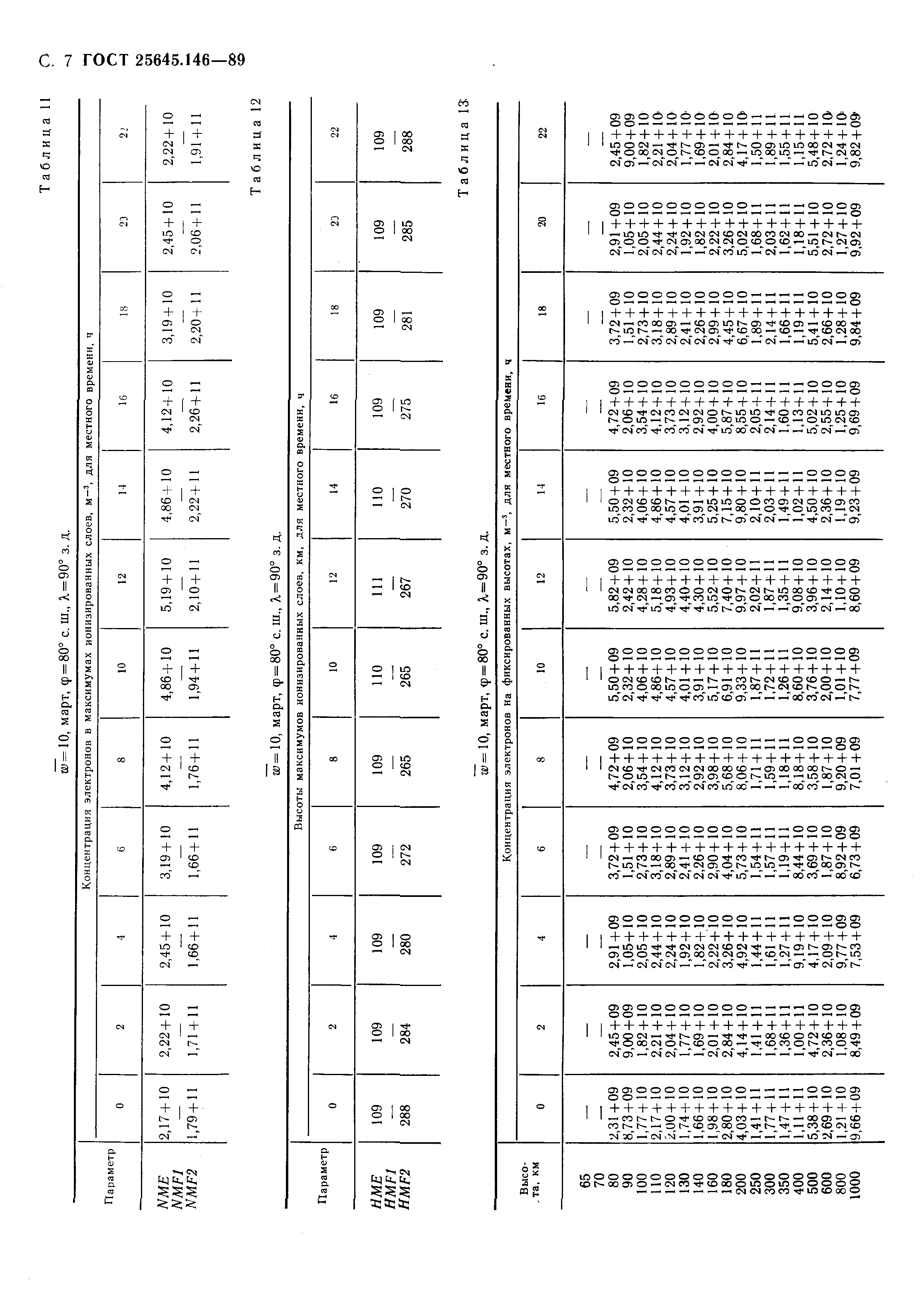 ГОСТ 25645.146-89