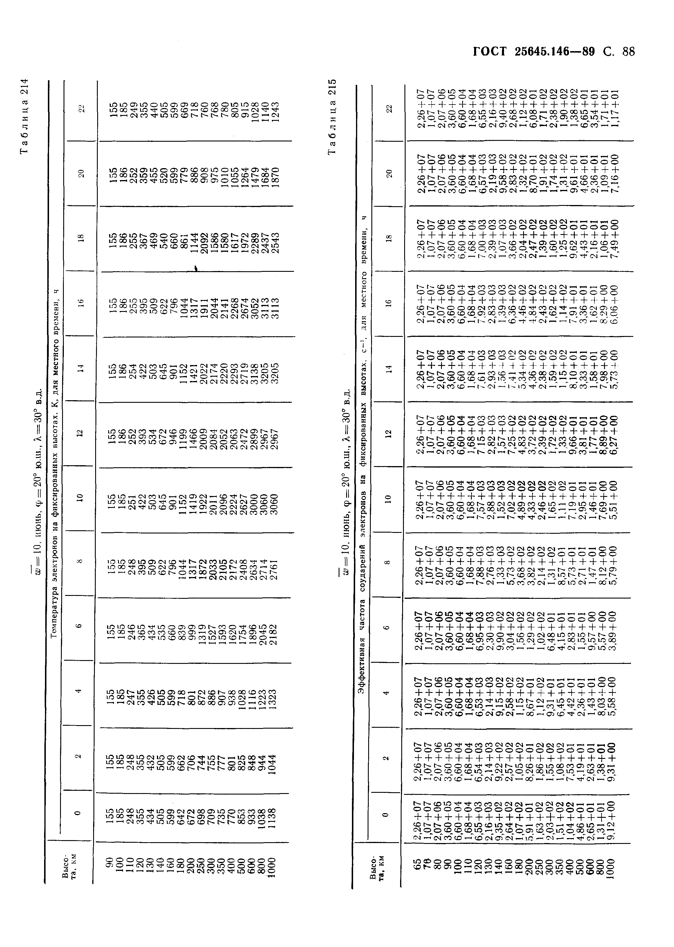 ГОСТ 25645.146-89