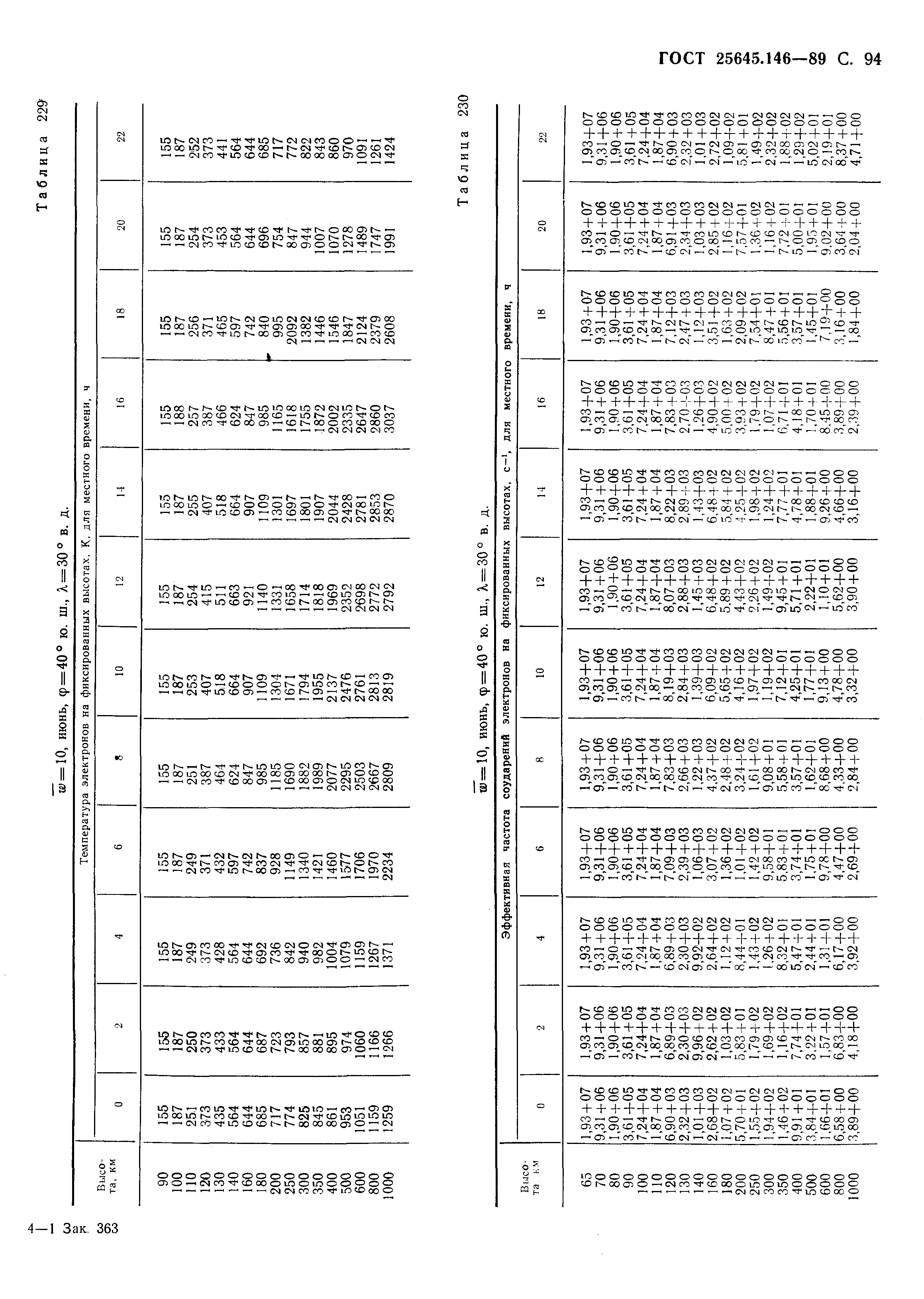 ГОСТ 25645.146-89