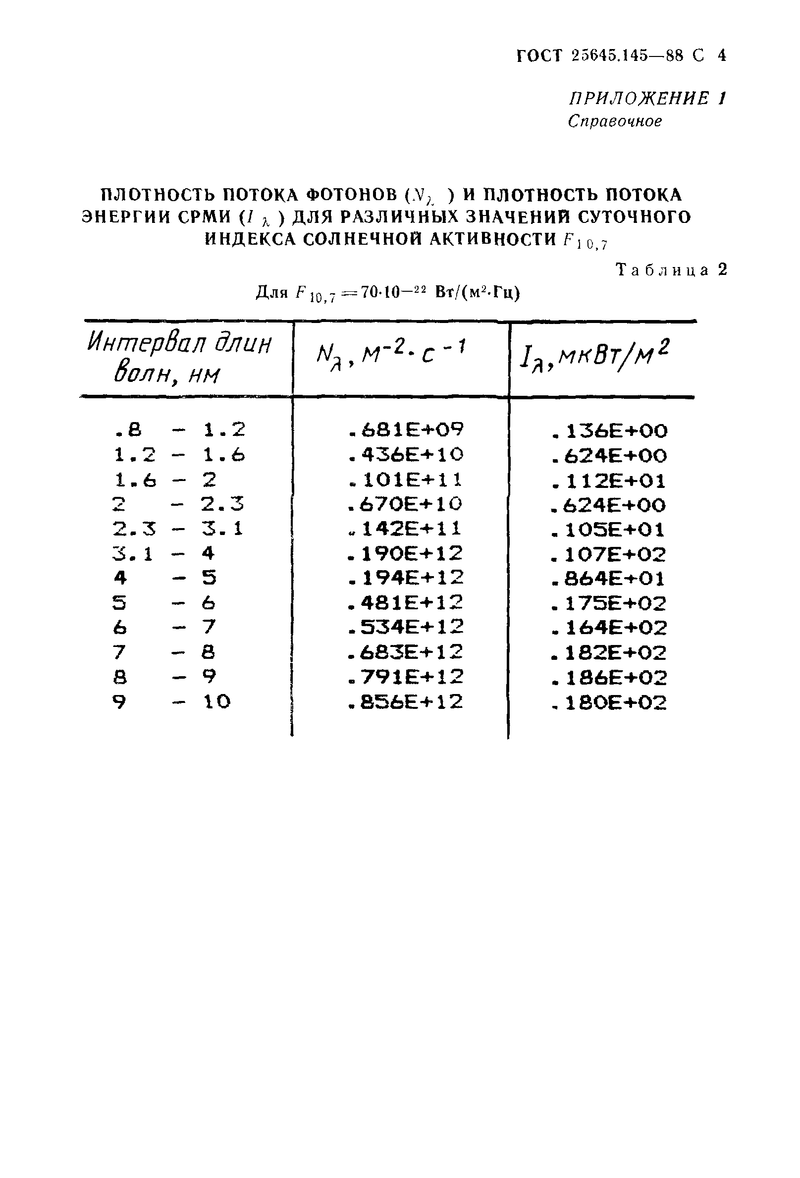 ГОСТ 25645.145-88