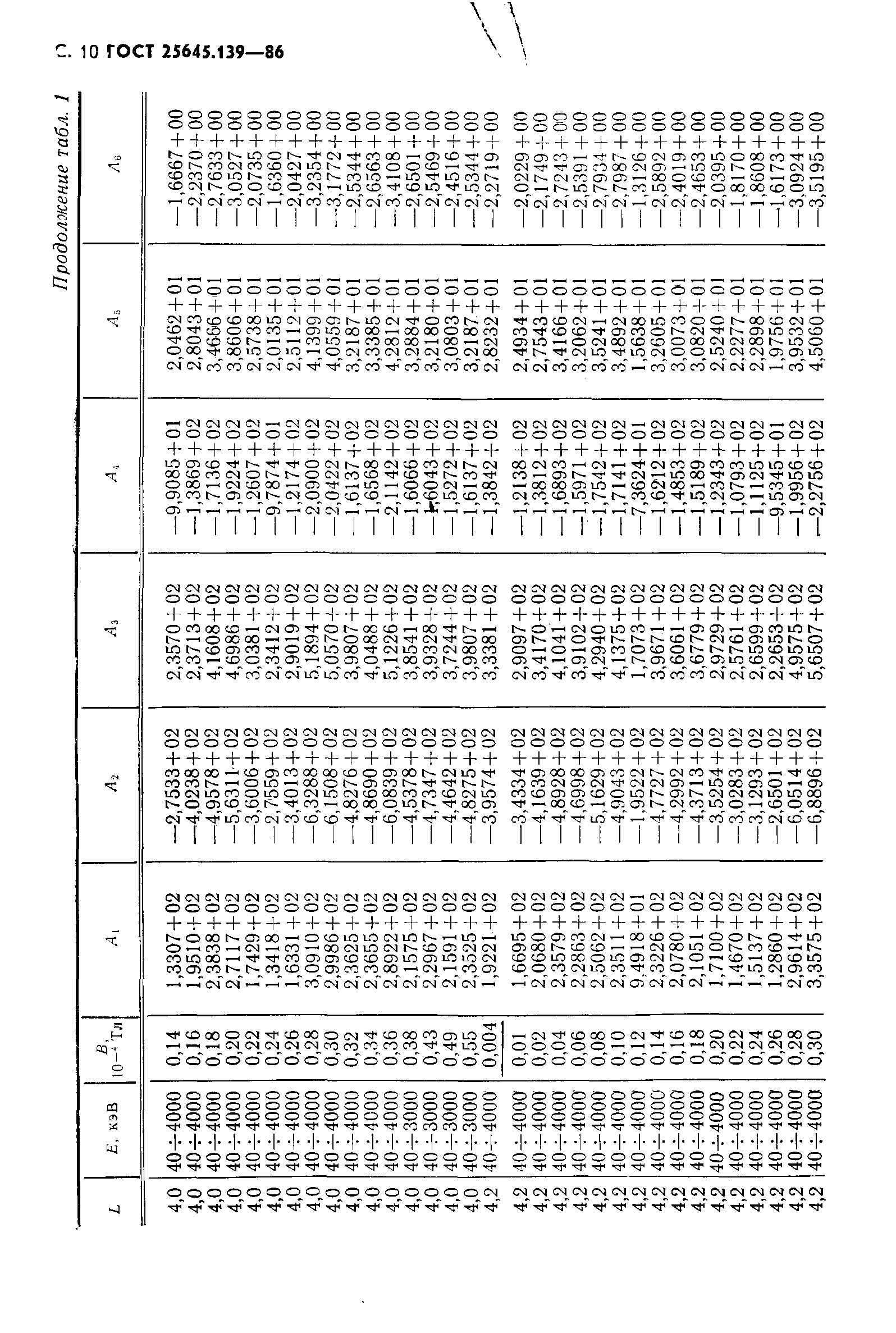 ГОСТ 25645.139-86