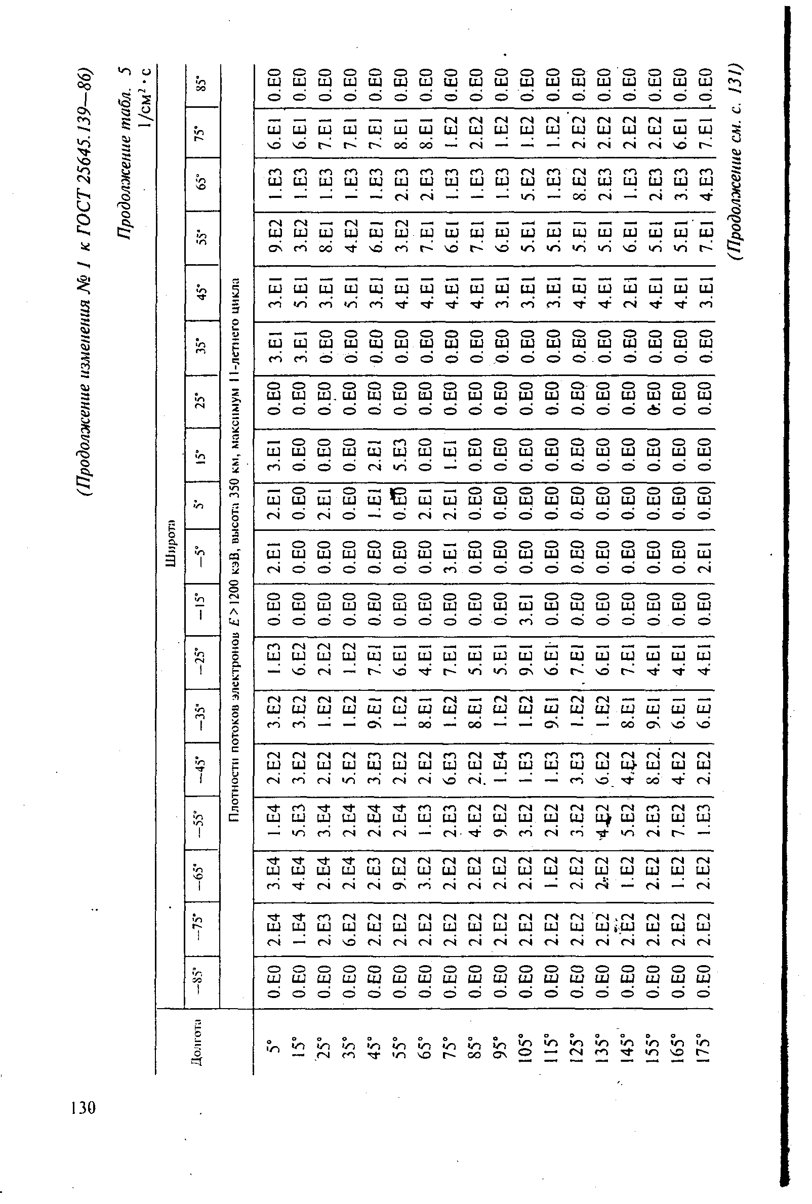 ГОСТ 25645.139-86