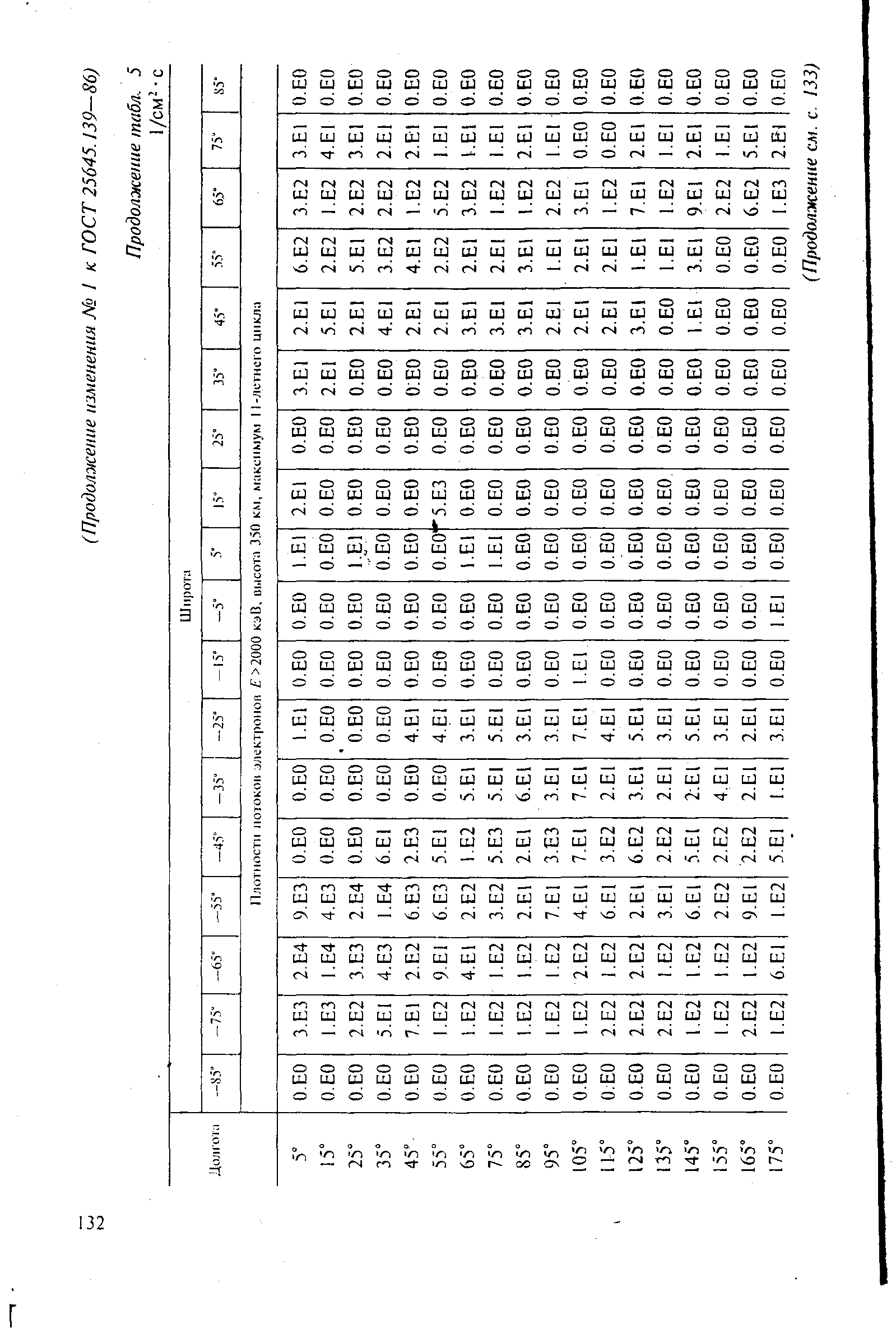 ГОСТ 25645.139-86