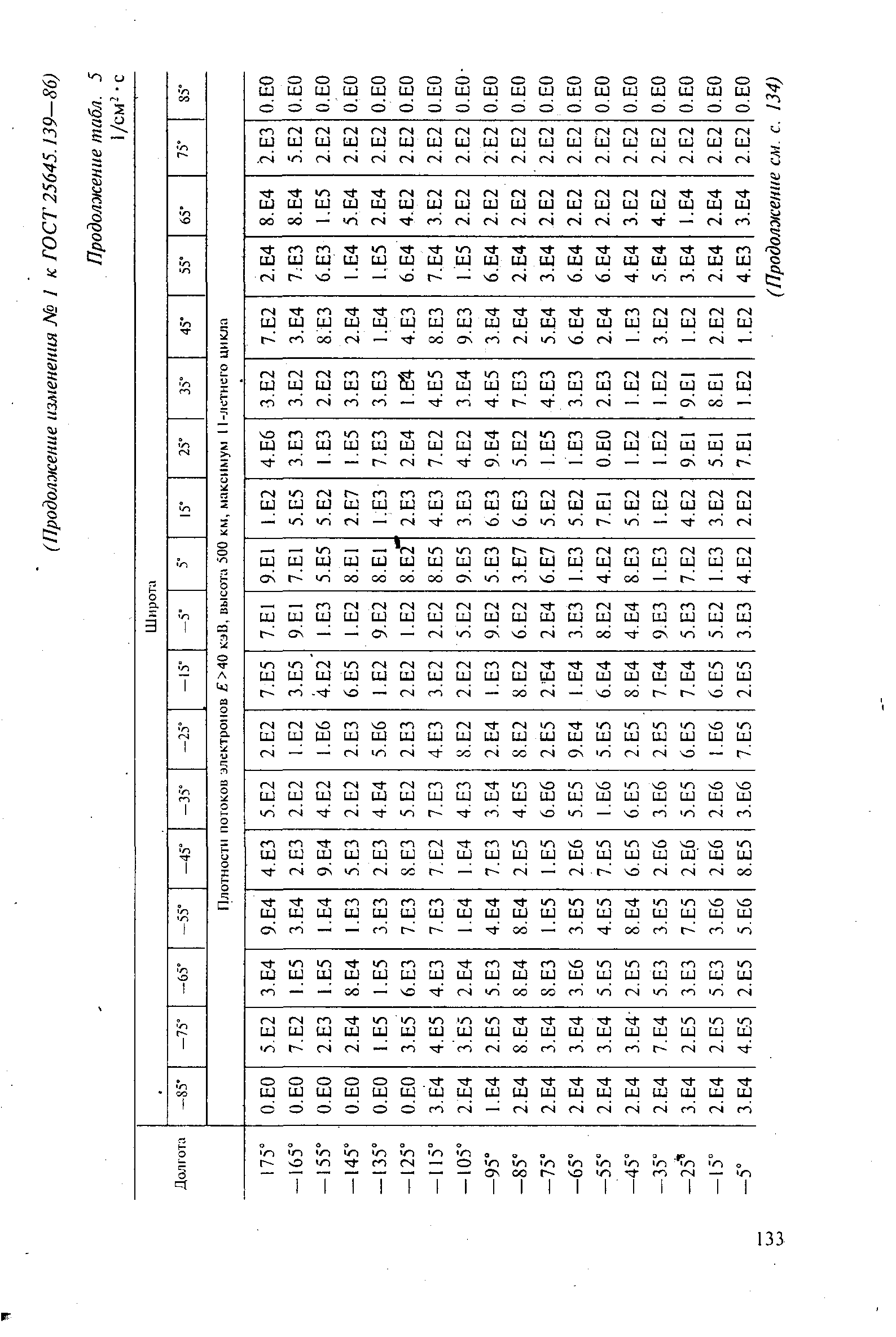 ГОСТ 25645.139-86