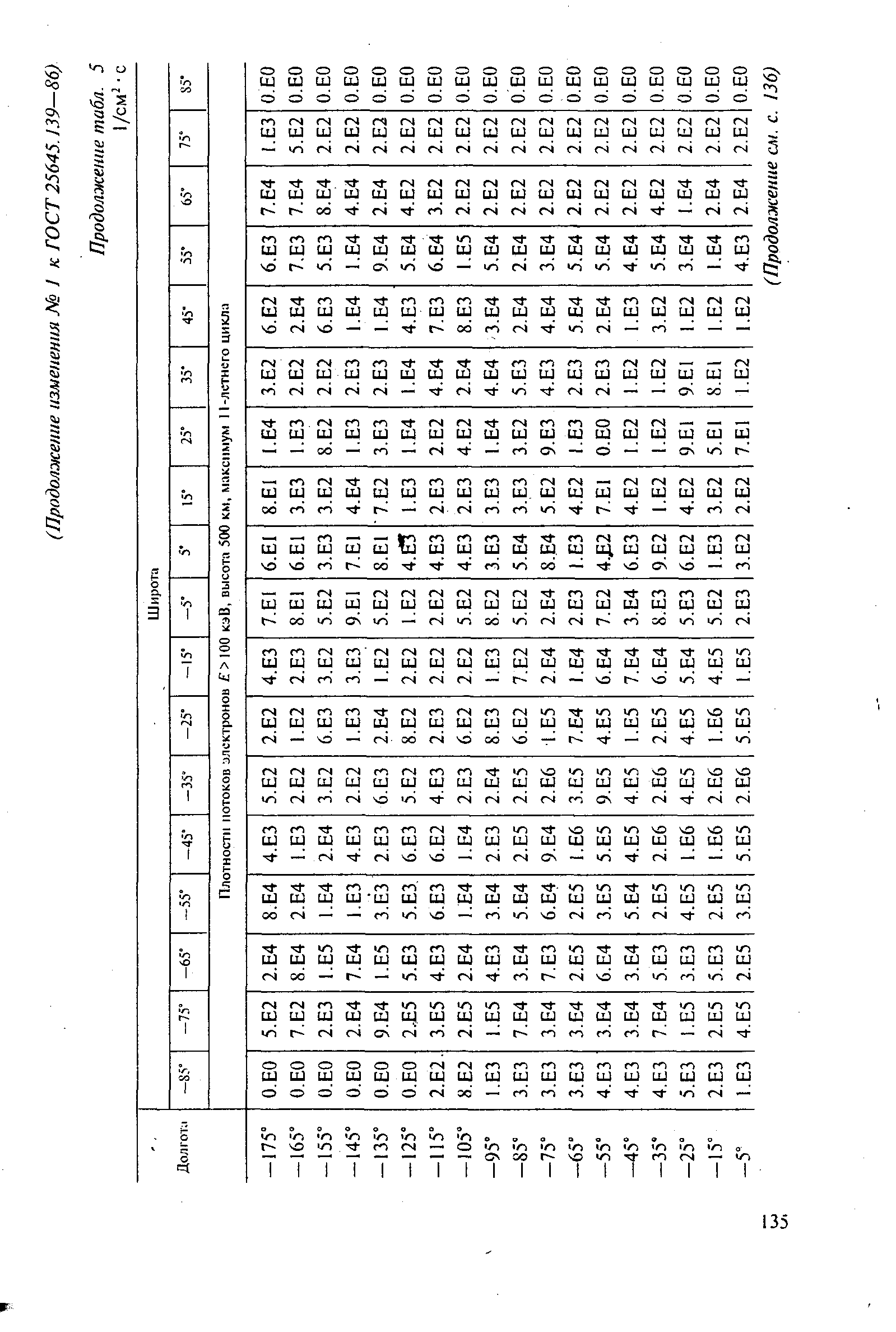 ГОСТ 25645.139-86