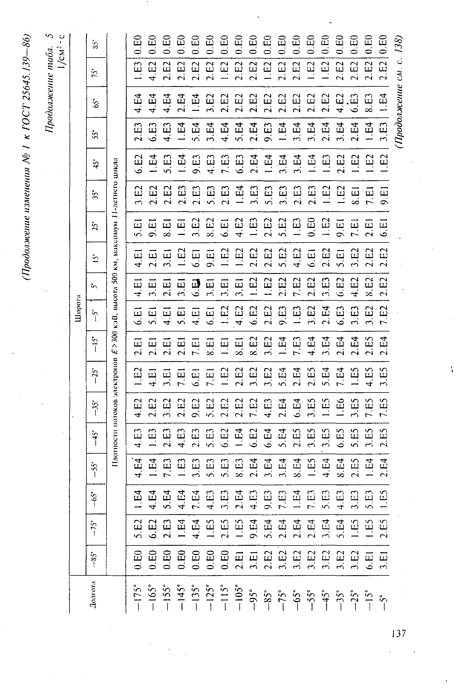 ГОСТ 25645.139-86