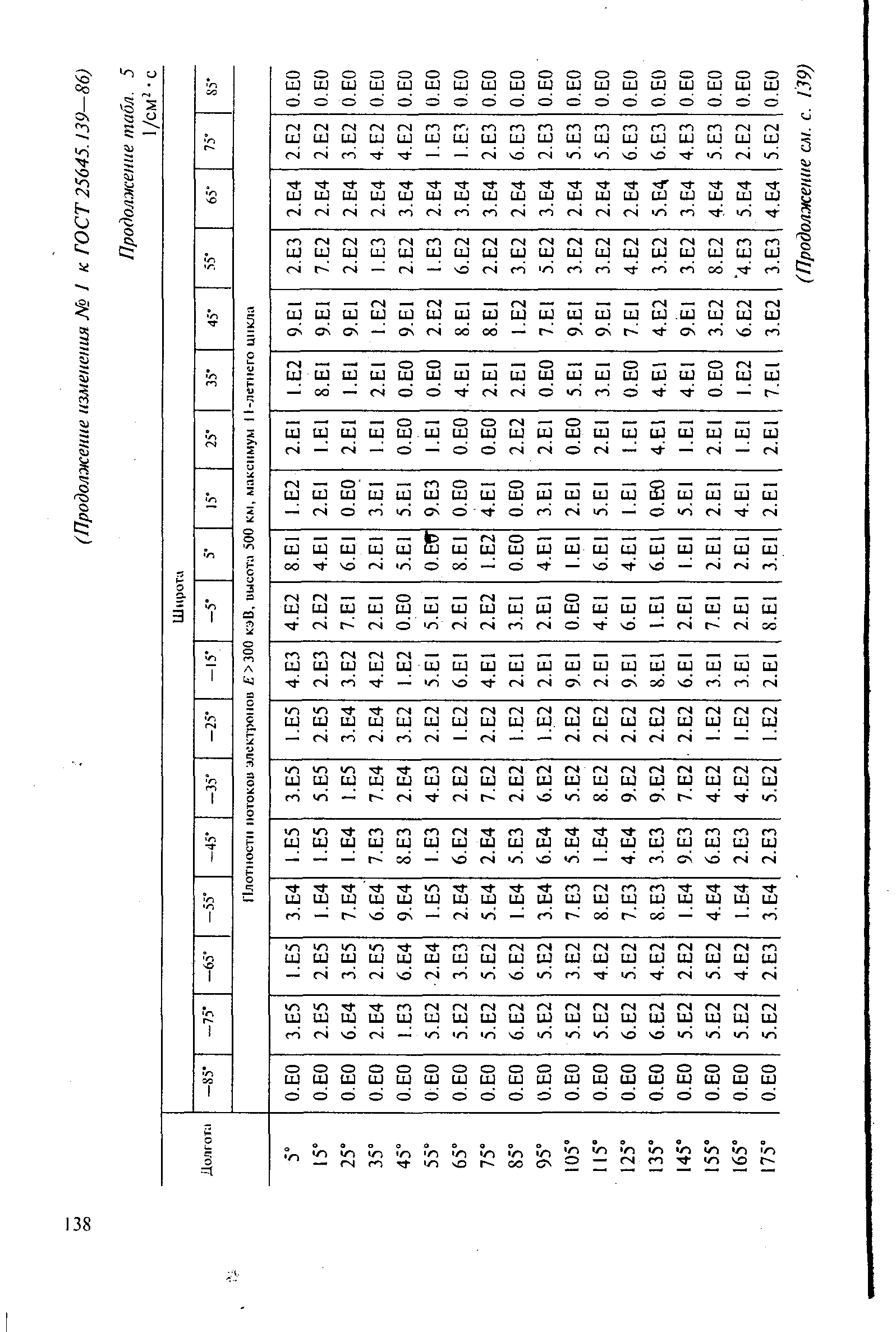 ГОСТ 25645.139-86