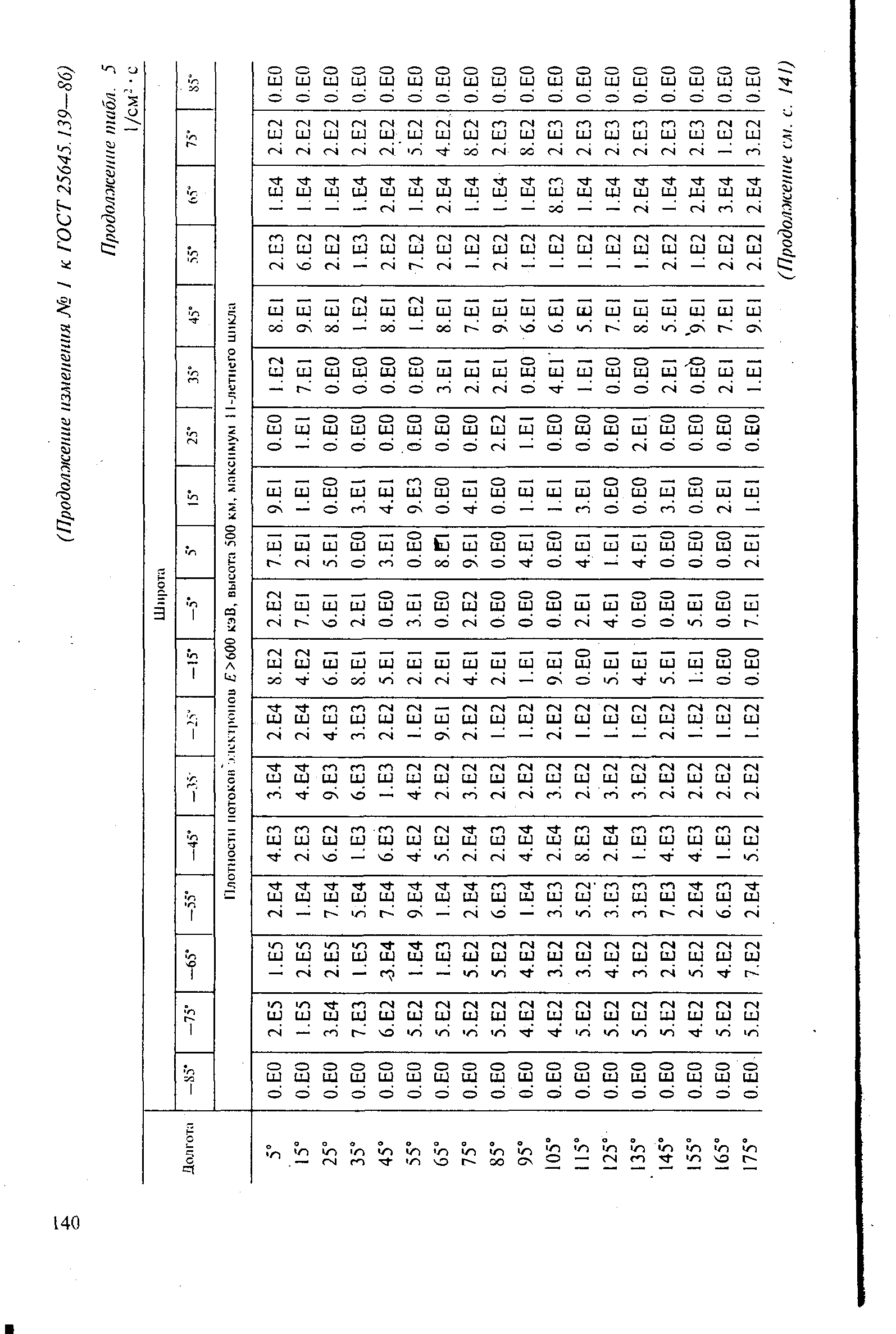 ГОСТ 25645.139-86