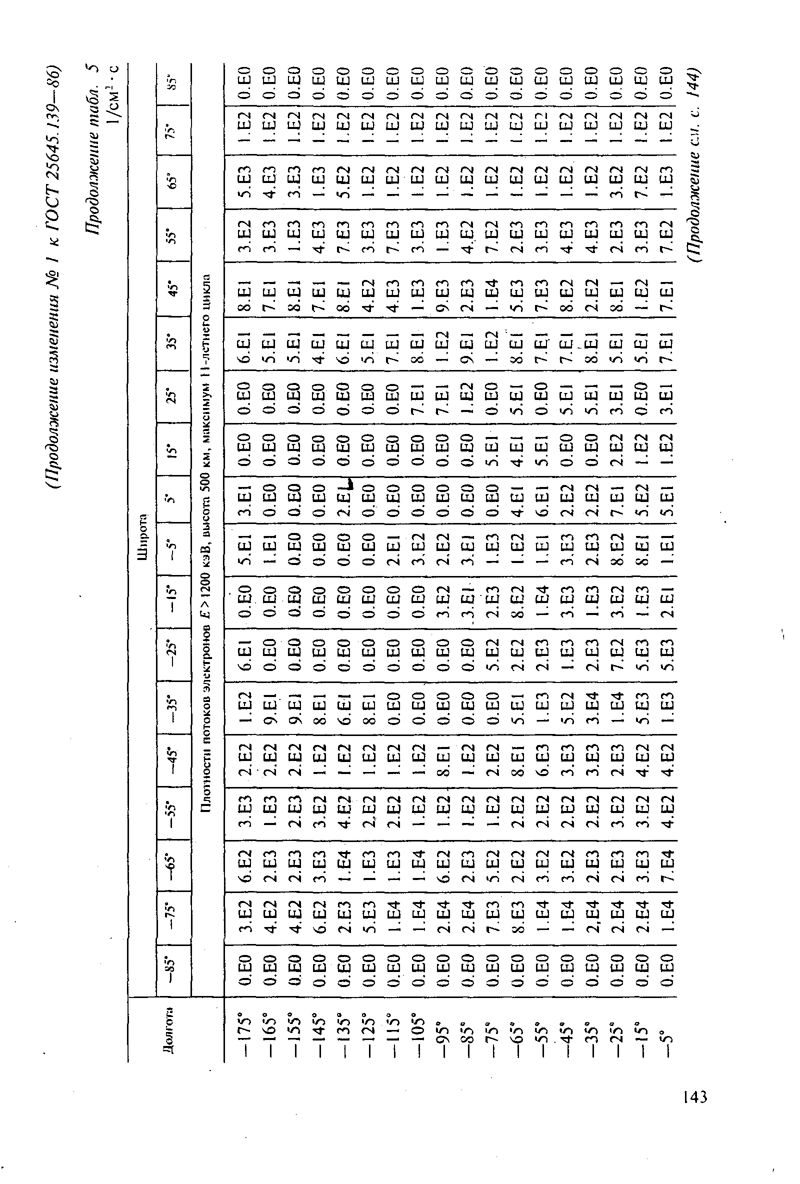 ГОСТ 25645.139-86