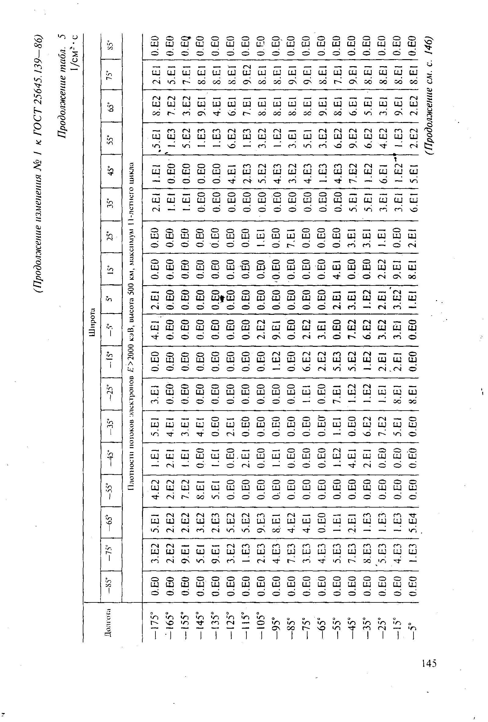 ГОСТ 25645.139-86