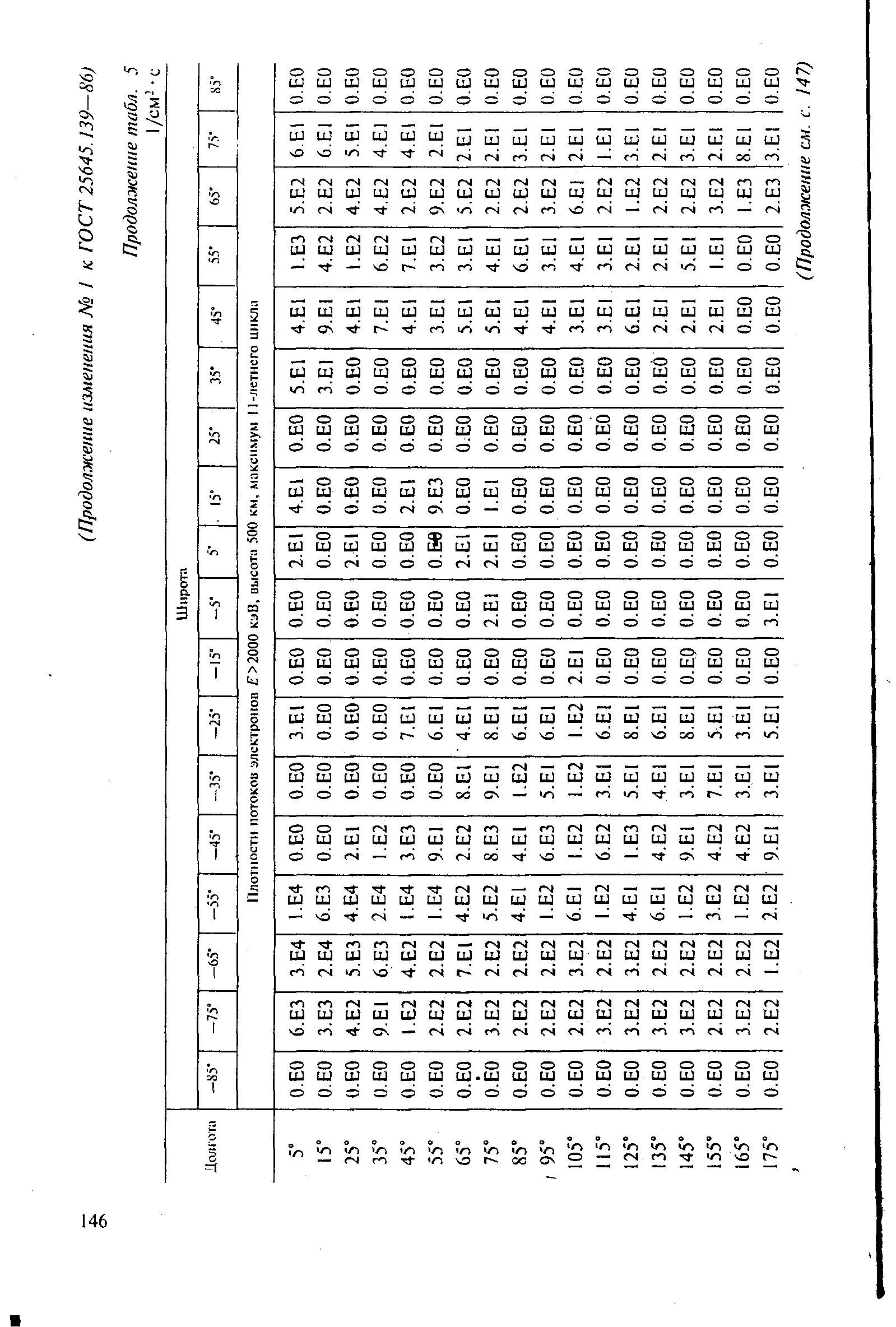 ГОСТ 25645.139-86