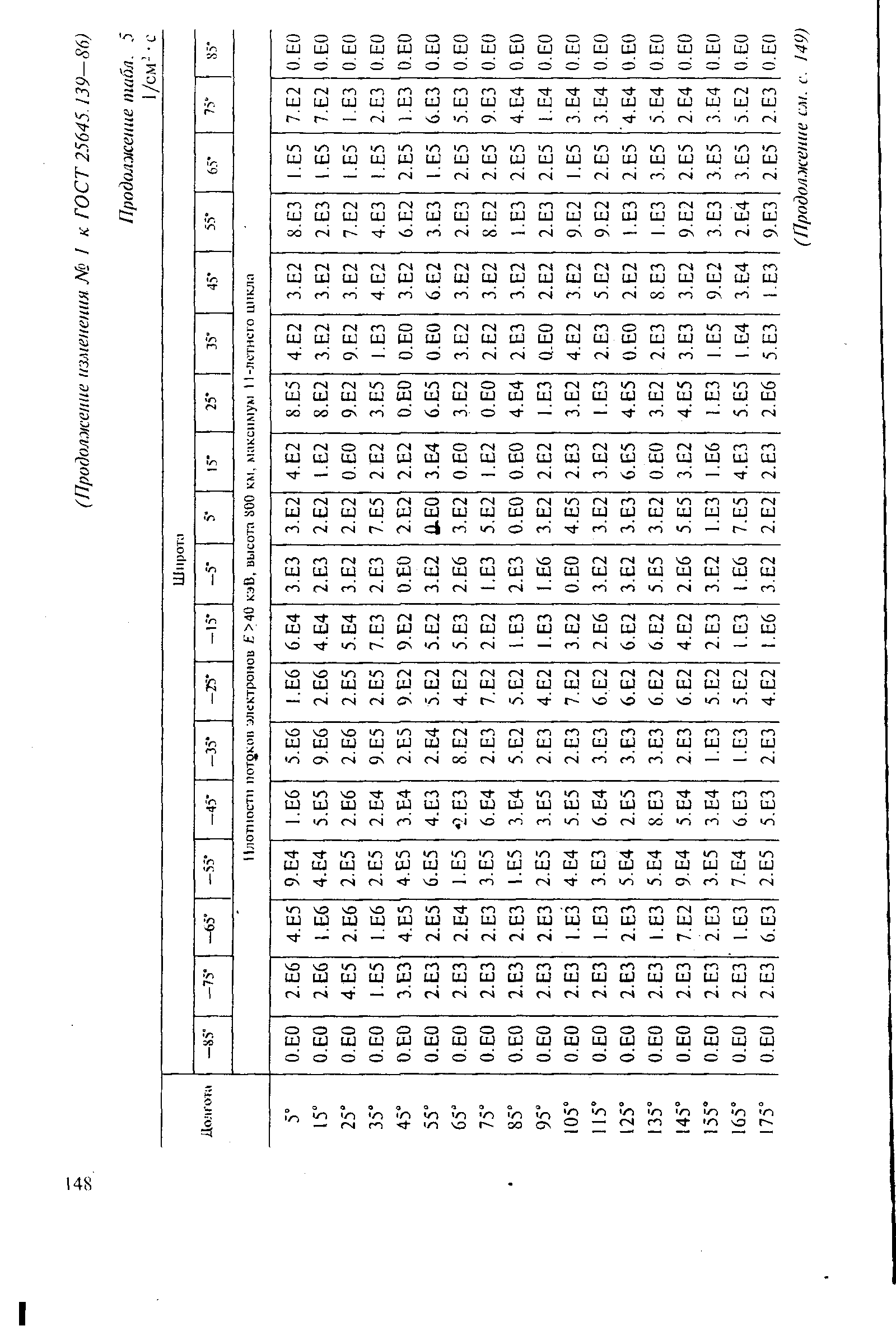 ГОСТ 25645.139-86