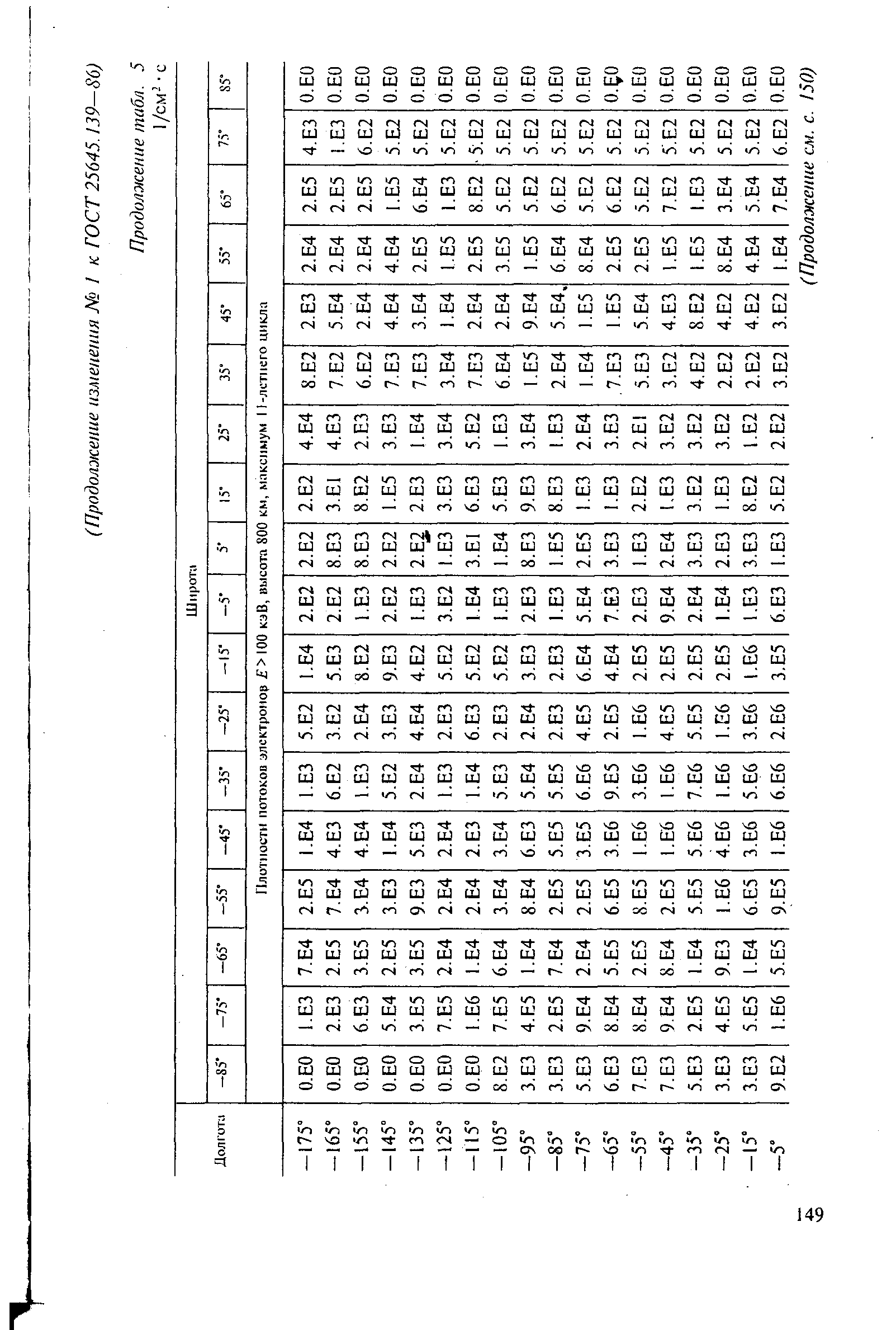 ГОСТ 25645.139-86